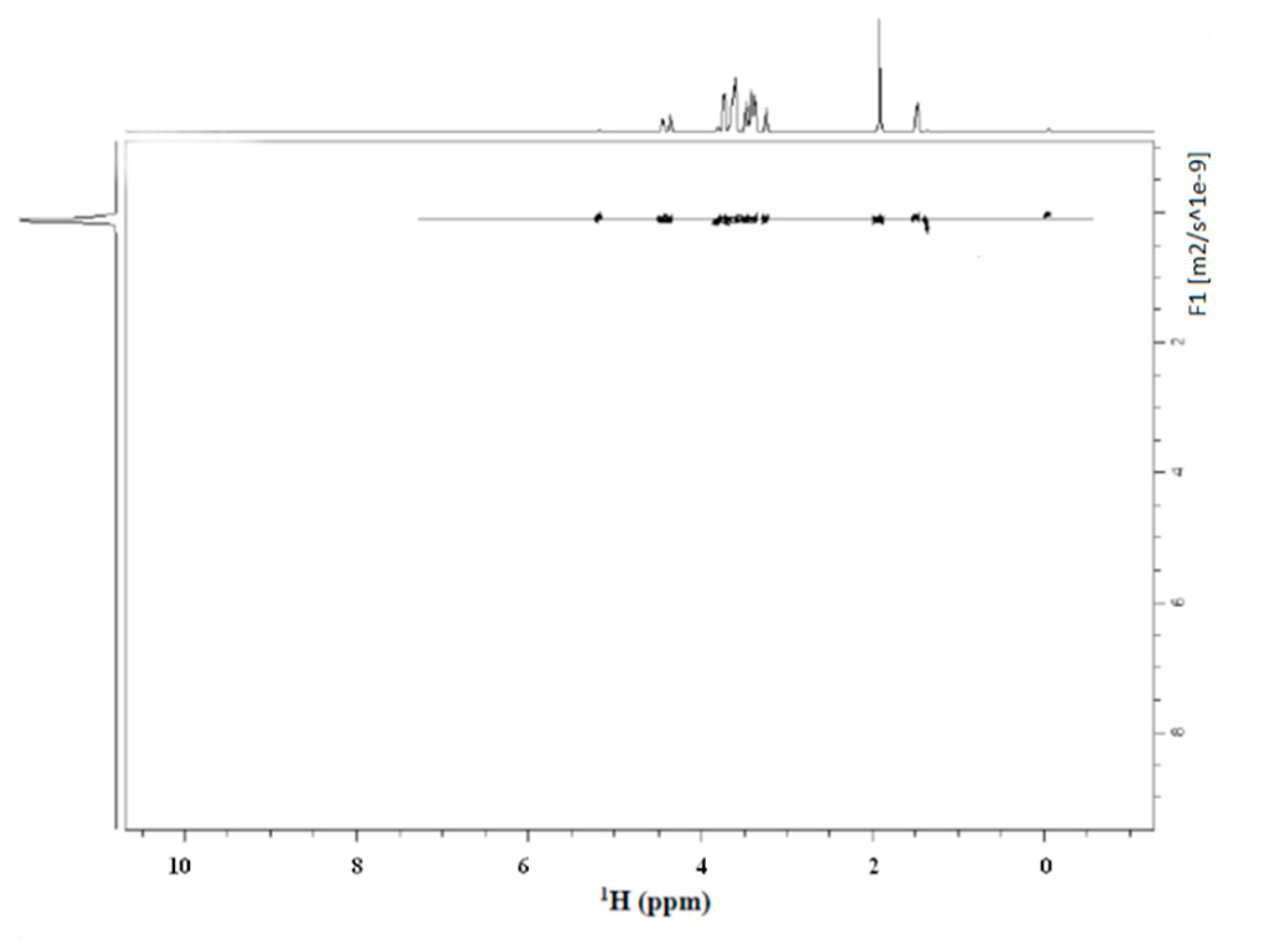 Biomolecules 10 01478 g003 Biomolecules 10 01478 g003