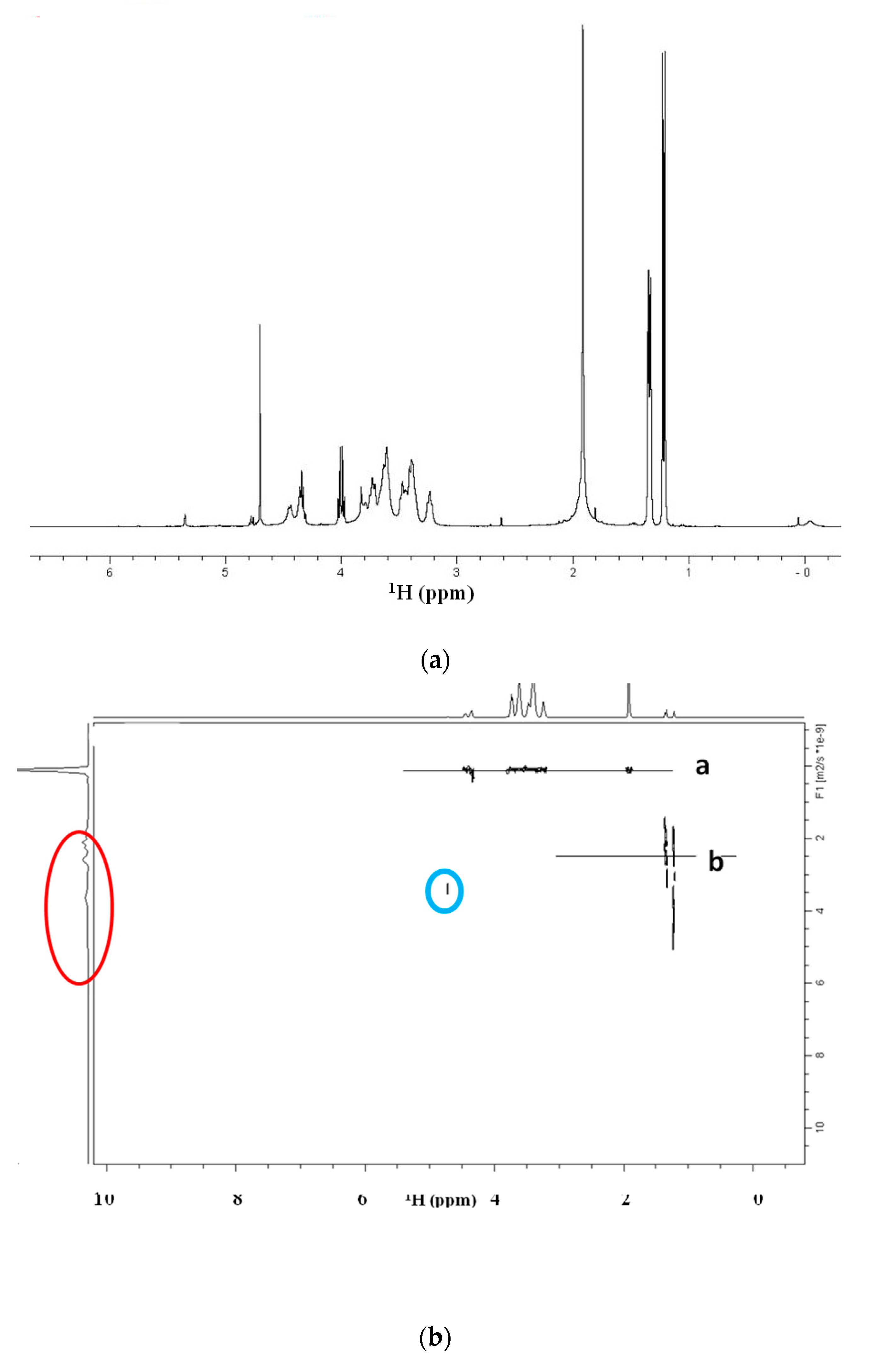 Biomolecules 10 01478 g006a Biomolecules 10 01478 g006a