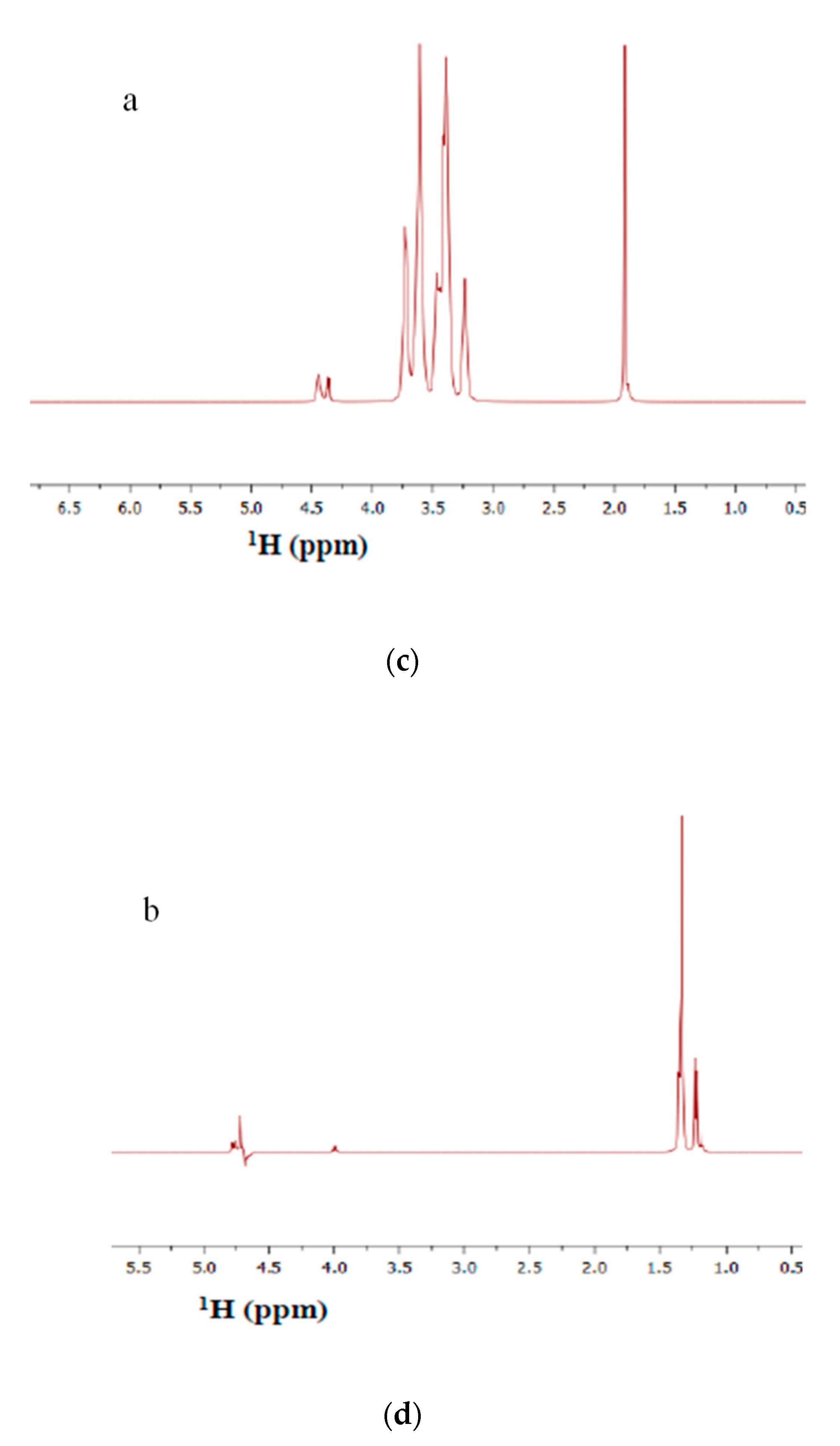 Biomolecules 10 01478 g006b Biomolecules 10 01478 g006b