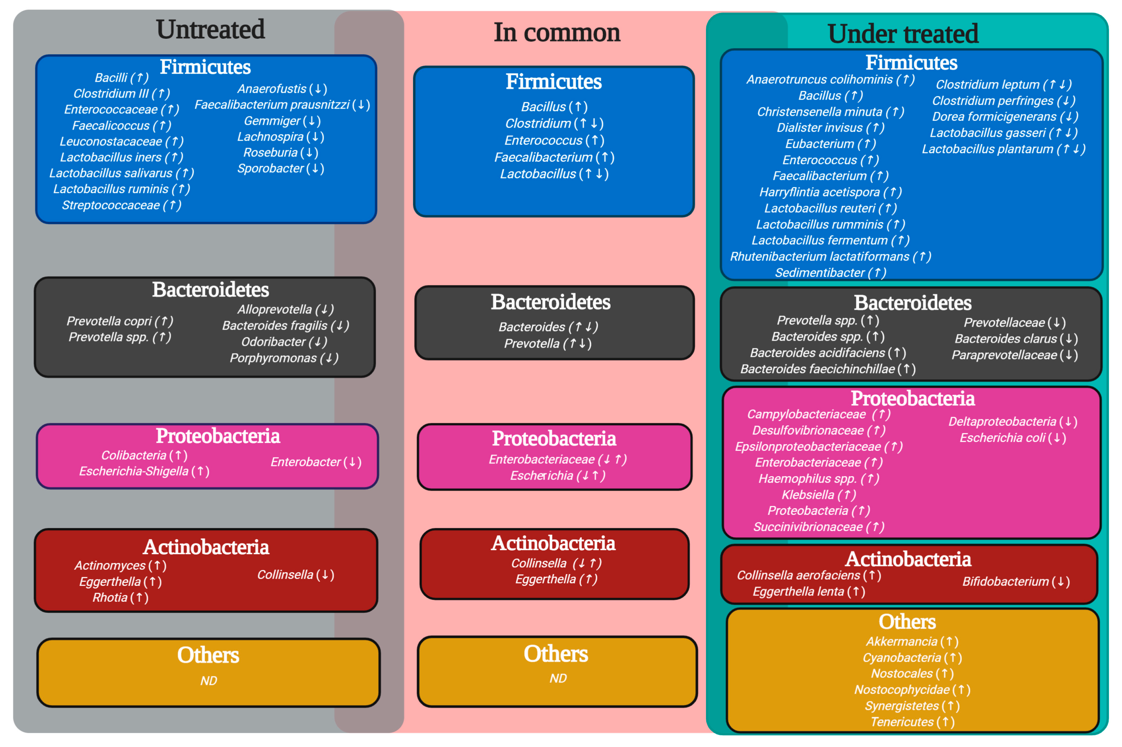 Biomolecules 10 01479 g002 Biomolecules 10 01479 g002