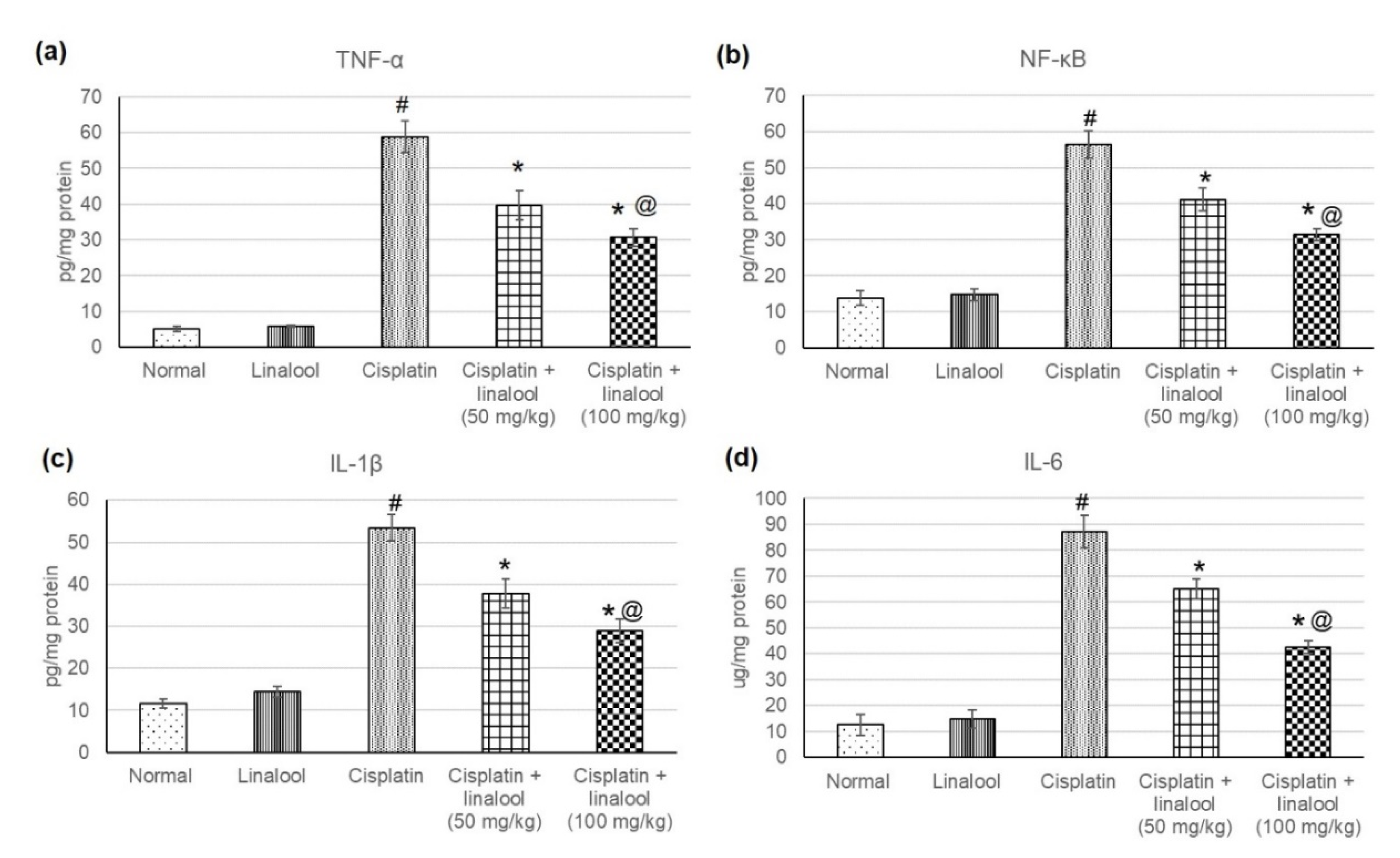 Biomolecules 10 01488 g004