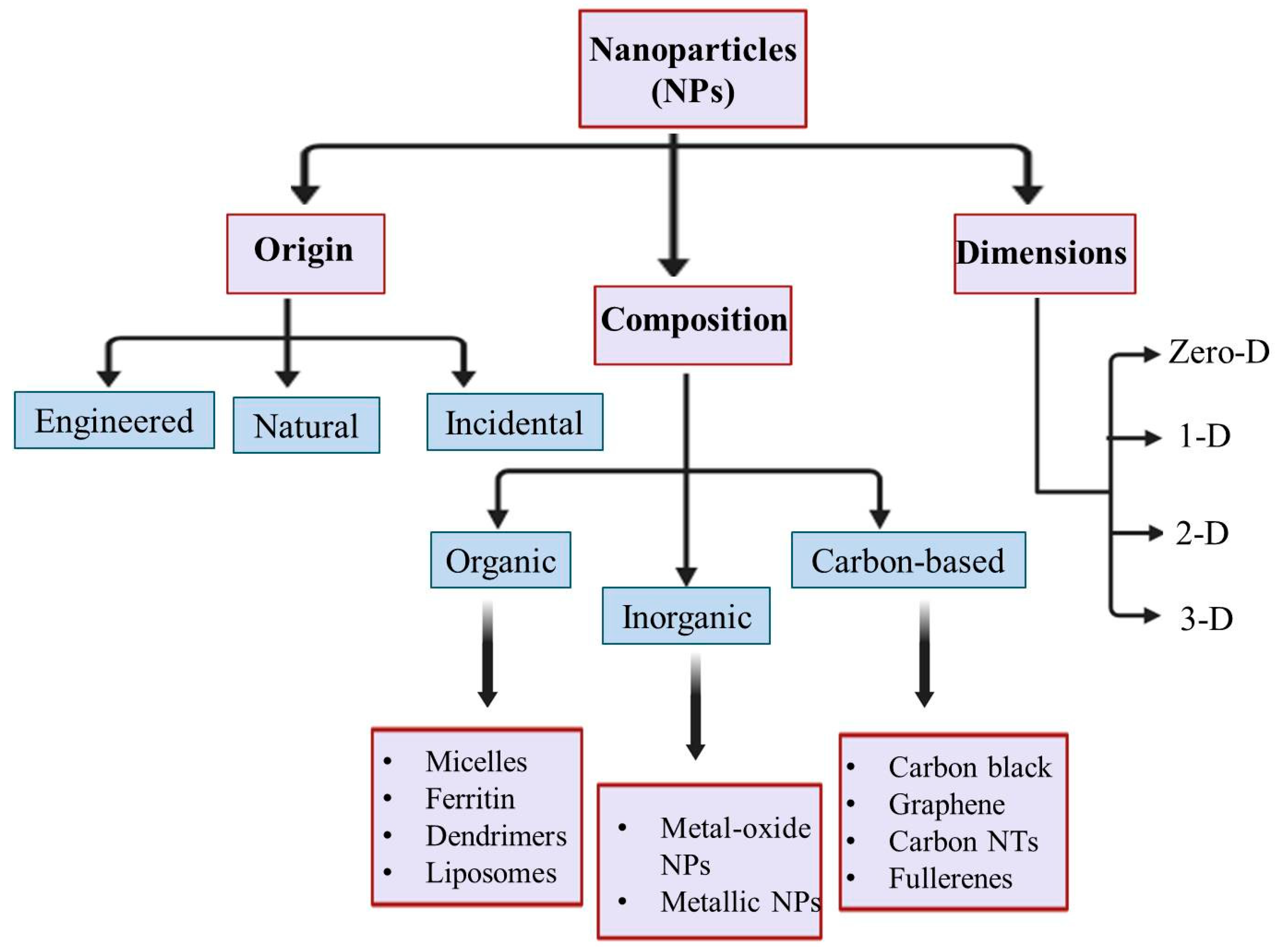 Biomolecules 10 01498 g001