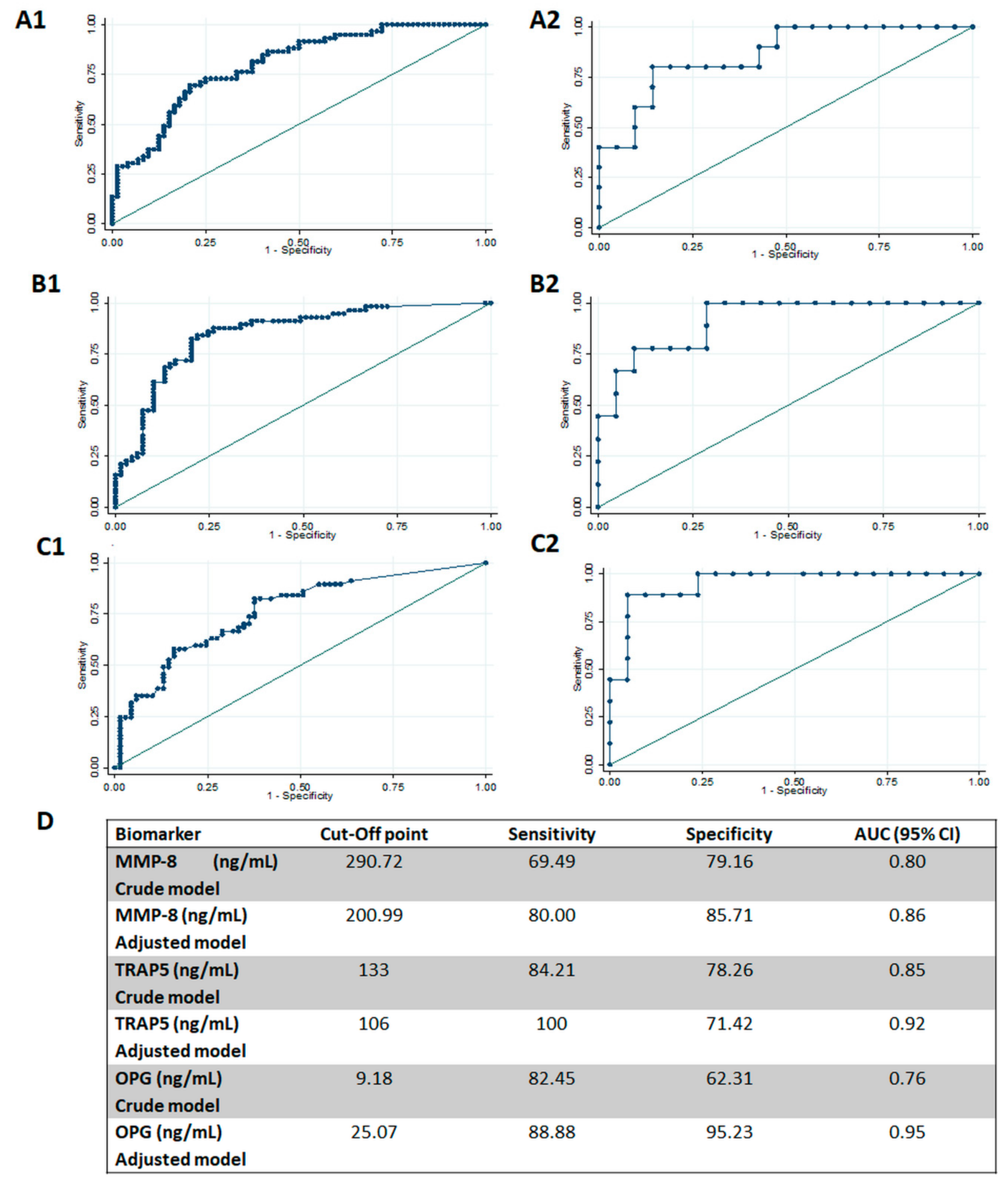 Biomolecules 10 01500 g002