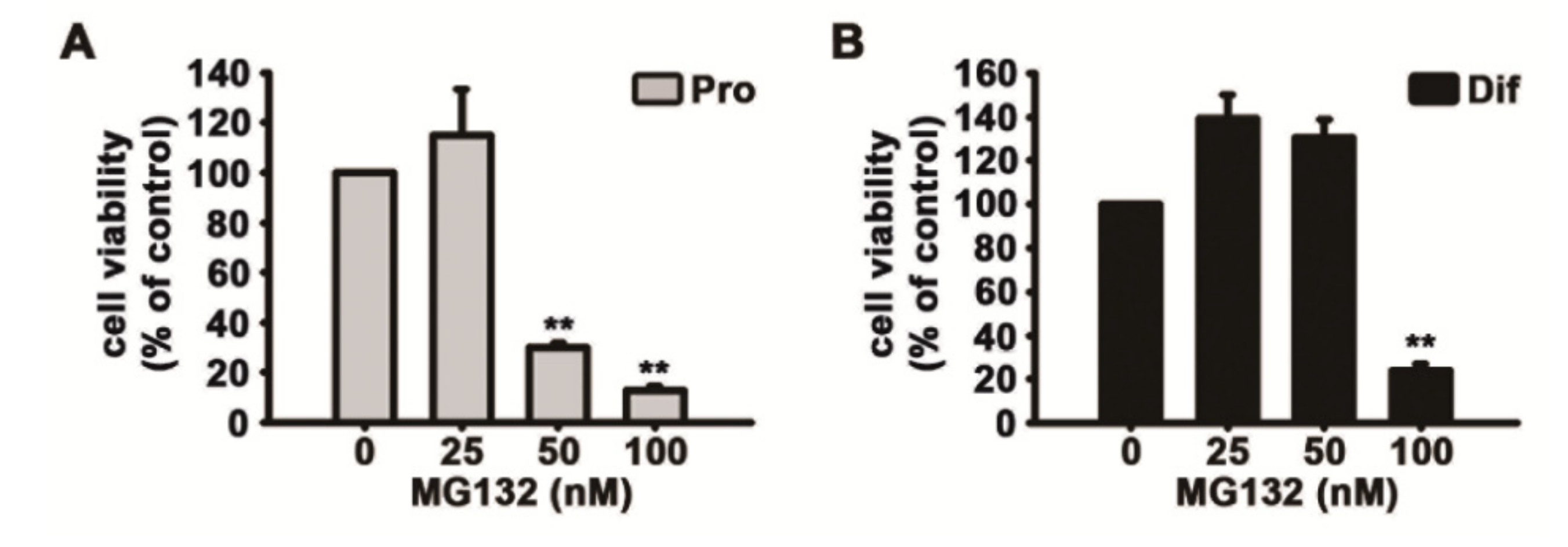 Biomolecules 10 01507 g004