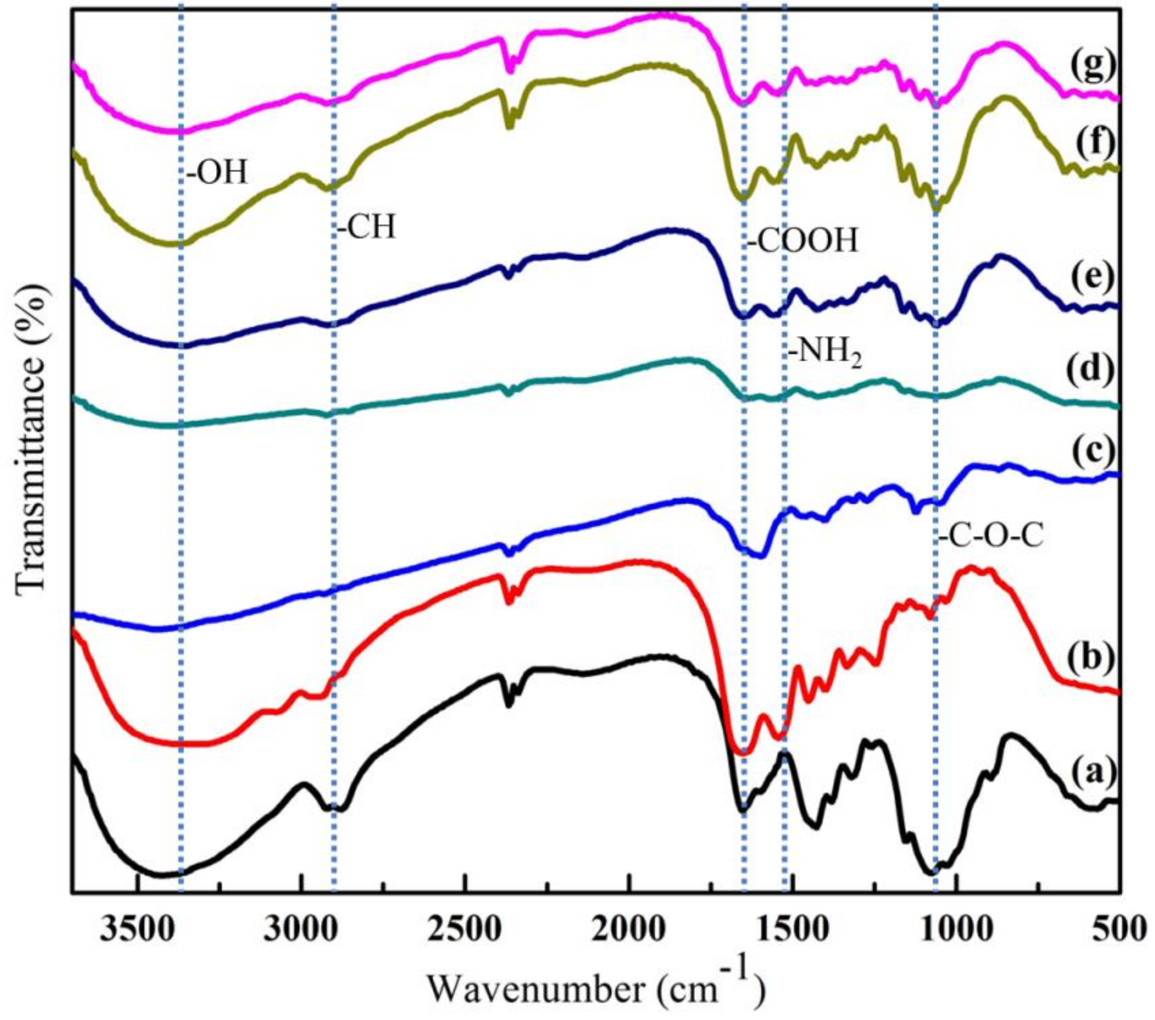 Biomolecules 10 01511 g002