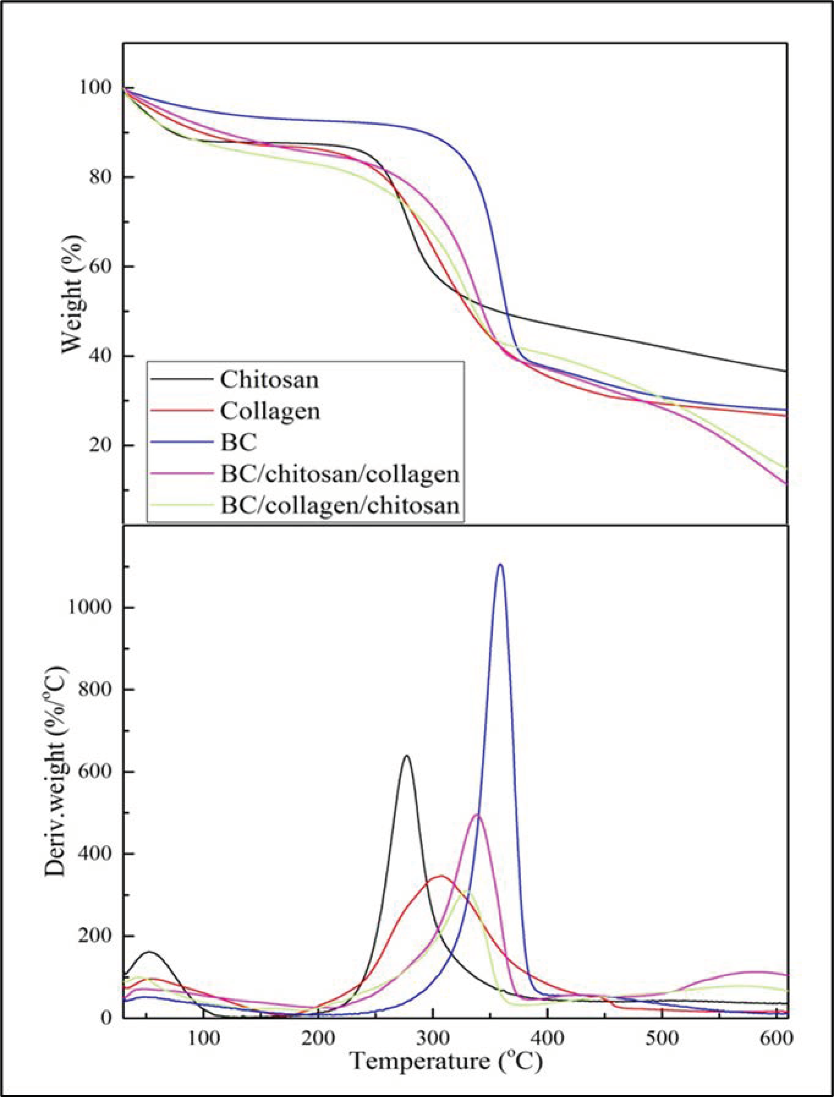 Biomolecules 10 01511 g005