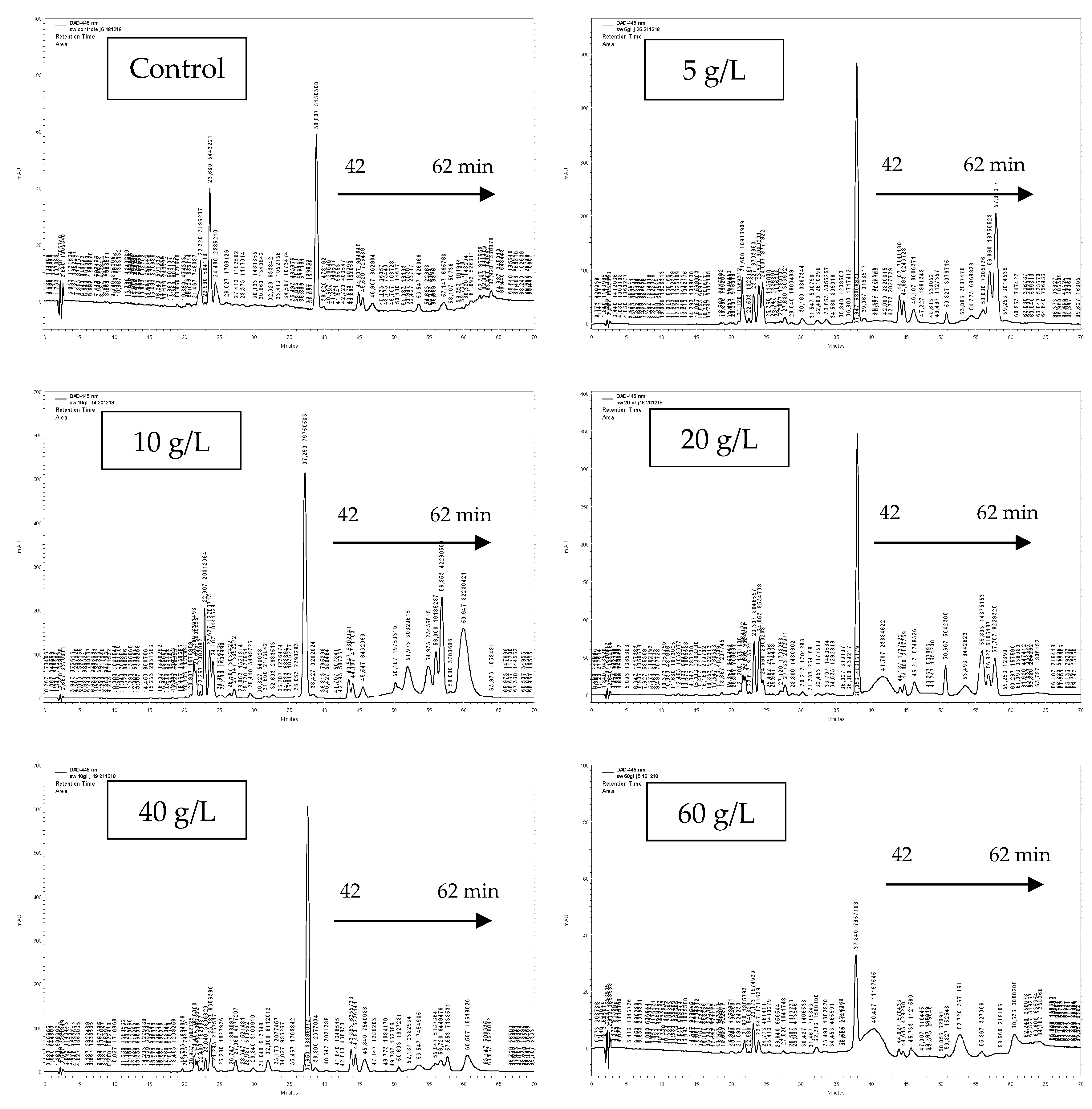 Biomolecules 10 01515 g002