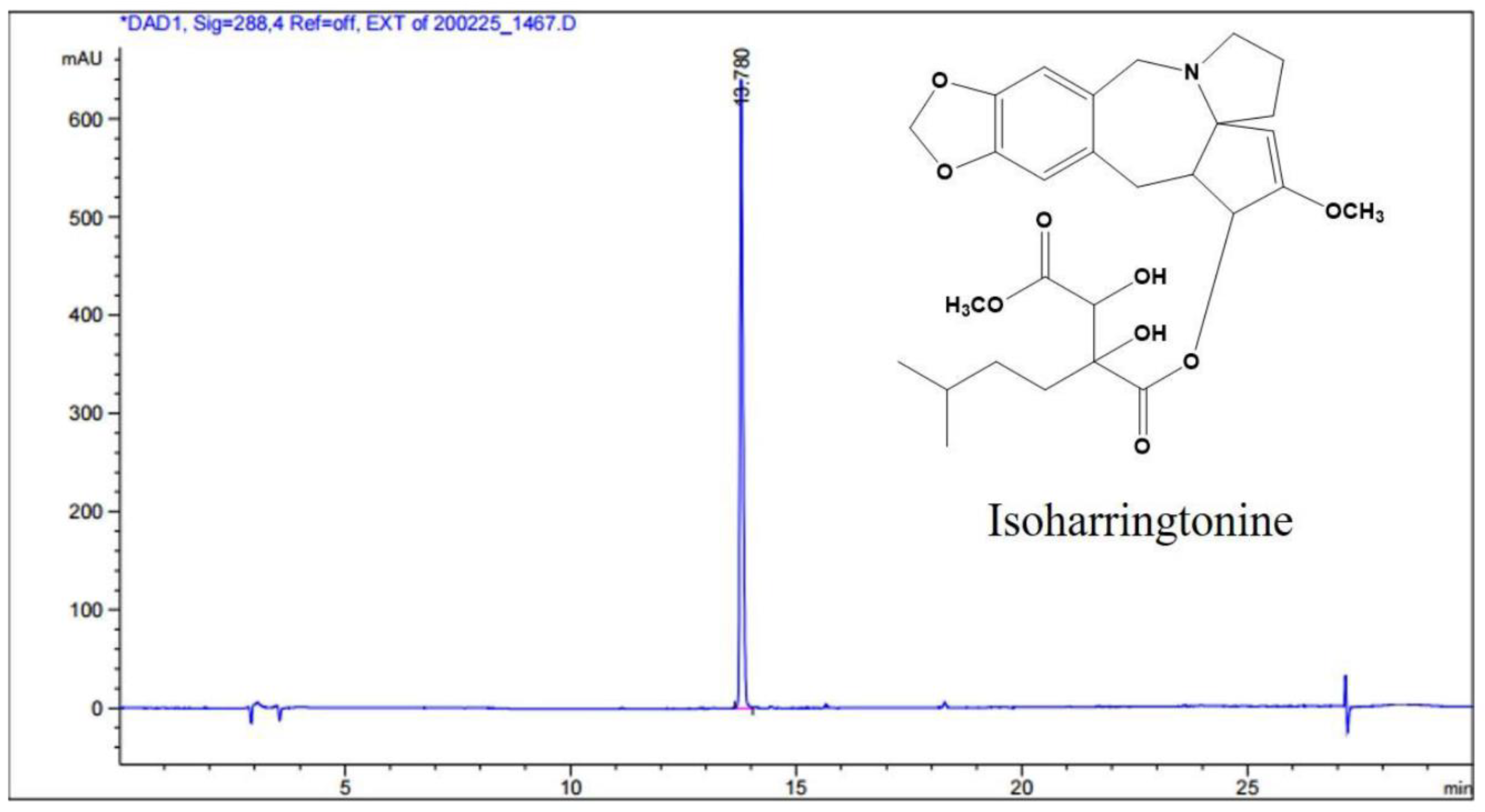Biomolecules 10 01521 sch001