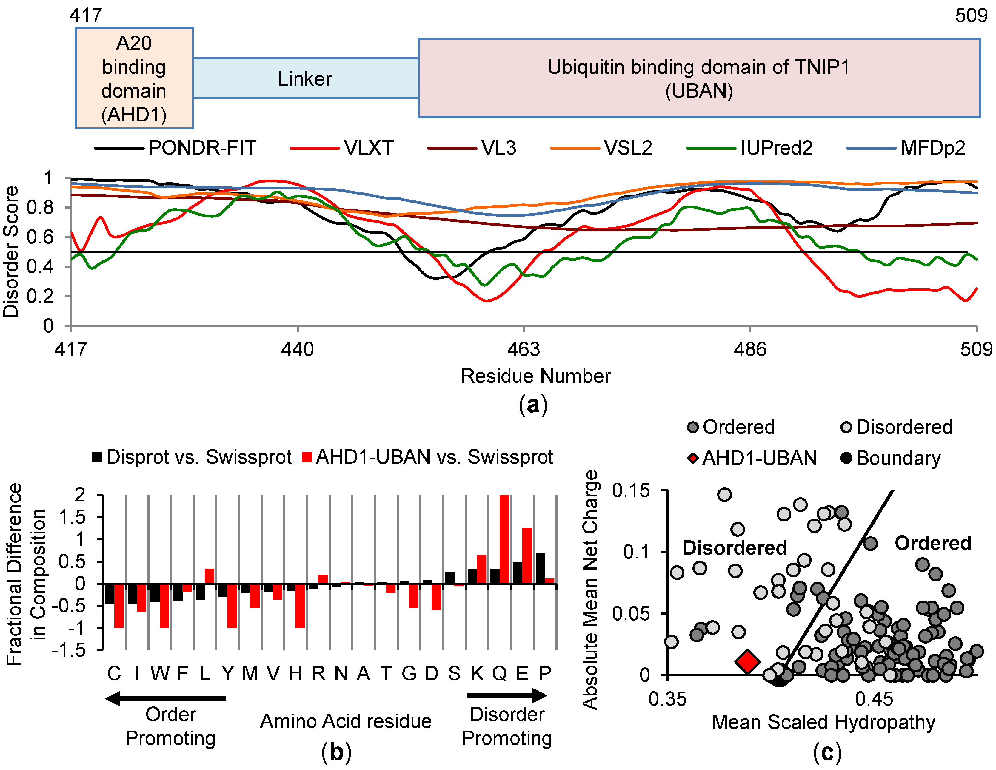 Biomolecules 10 01531 g003