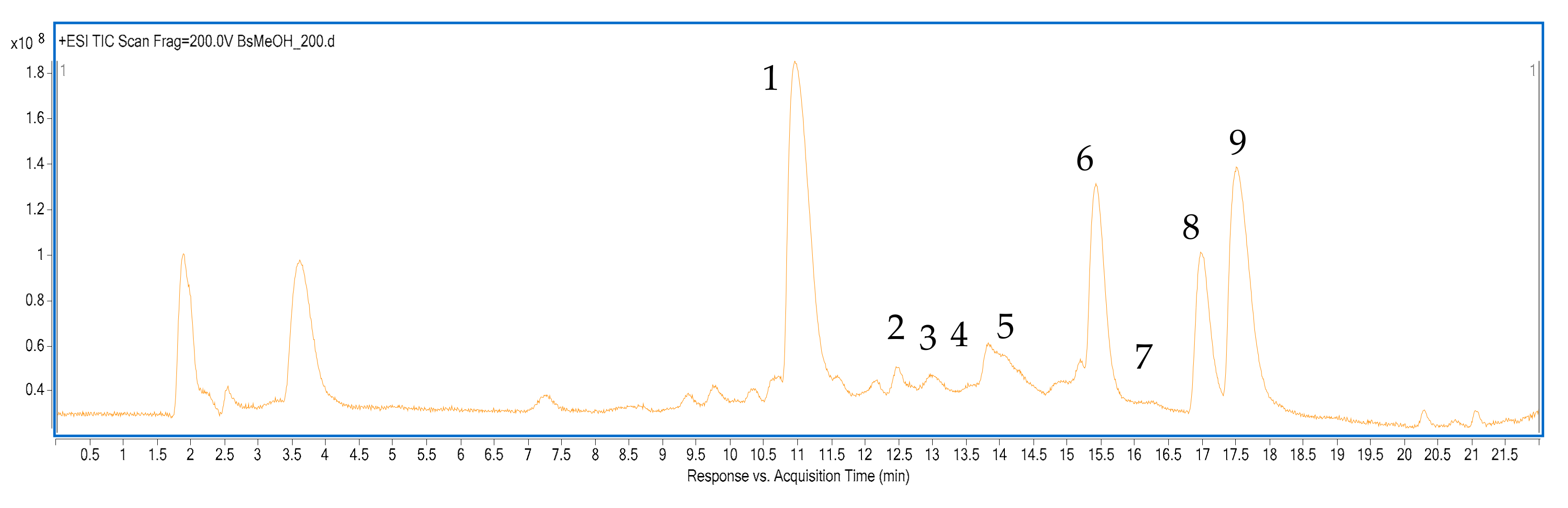 Biomolecules 10 01532 g001 Biomolecules 10 01532 g001