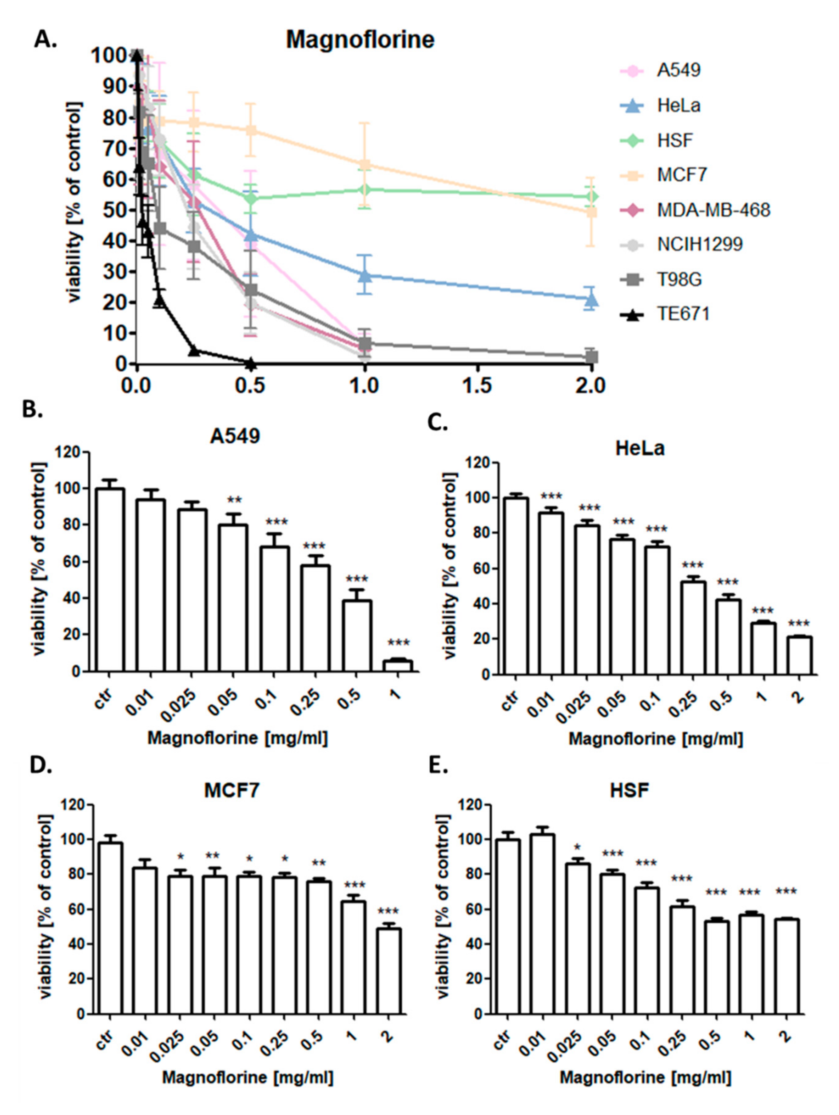 Biomolecules 10 01532 g003 Biomolecules 10 01532 g003