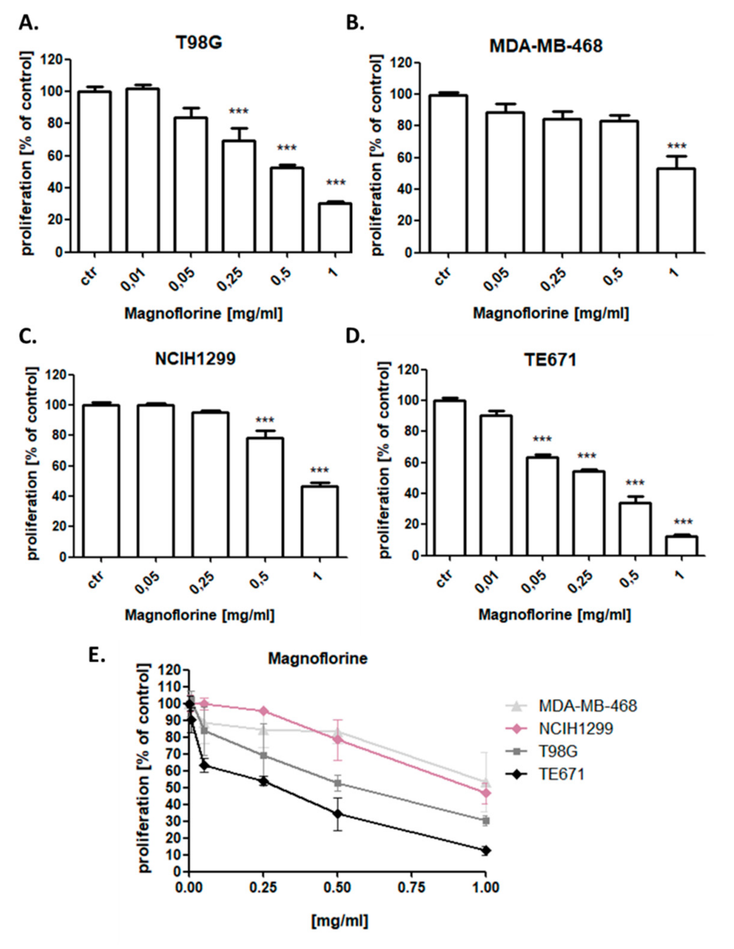 Biomolecules 10 01532 g004 Biomolecules 10 01532 g004