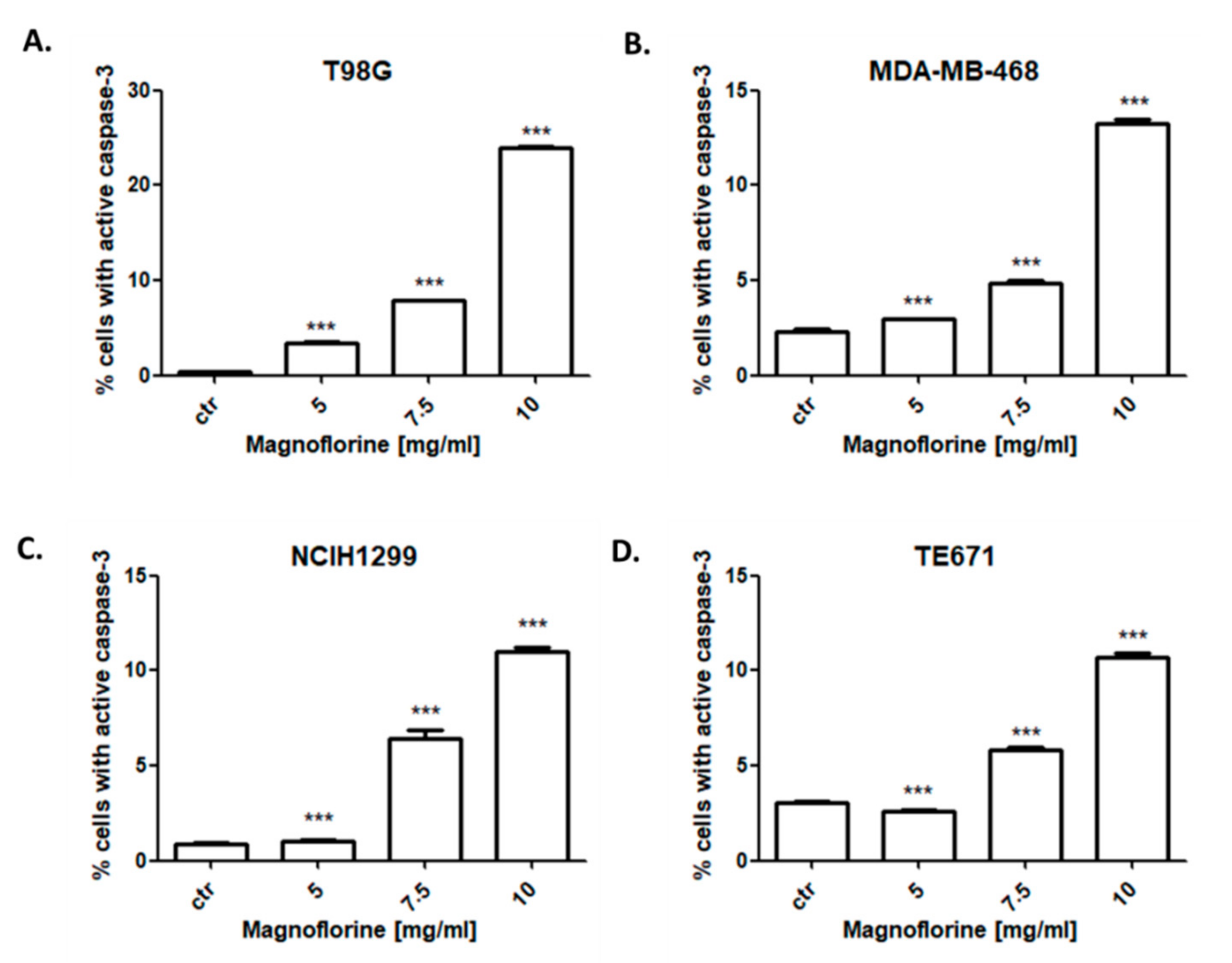 Biomolecules 10 01532 g005 Biomolecules 10 01532 g005