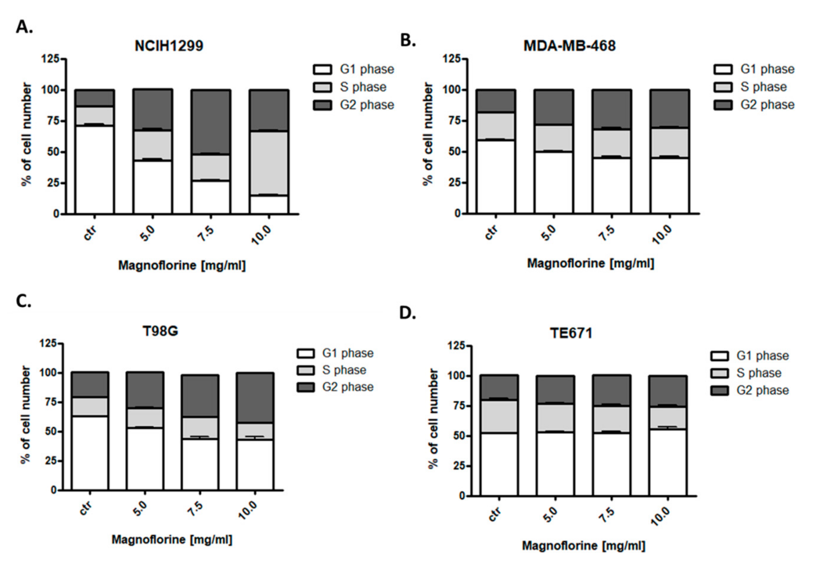 Biomolecules 10 01532 g007 Biomolecules 10 01532 g007