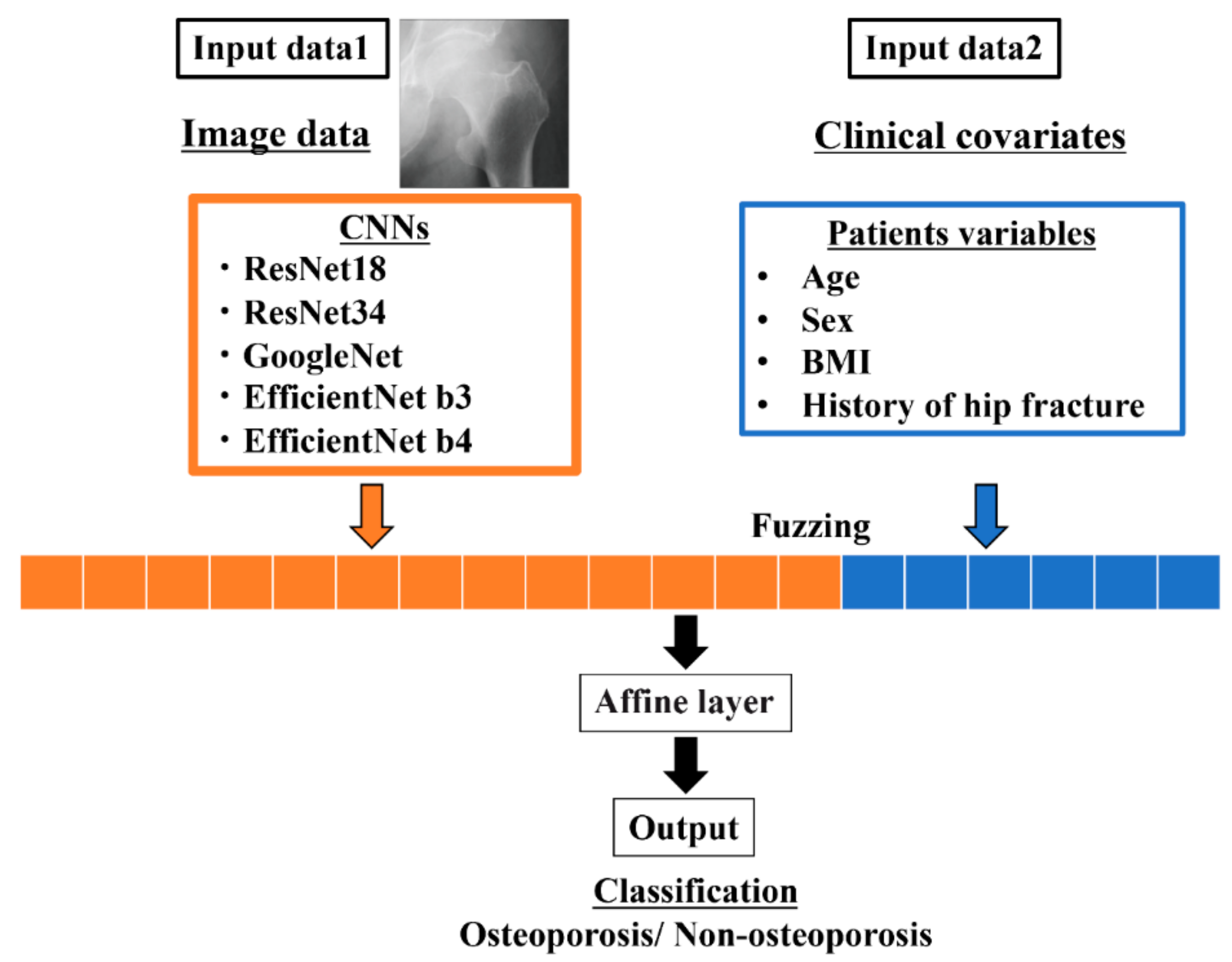 Biomolecules 10 01534 g002