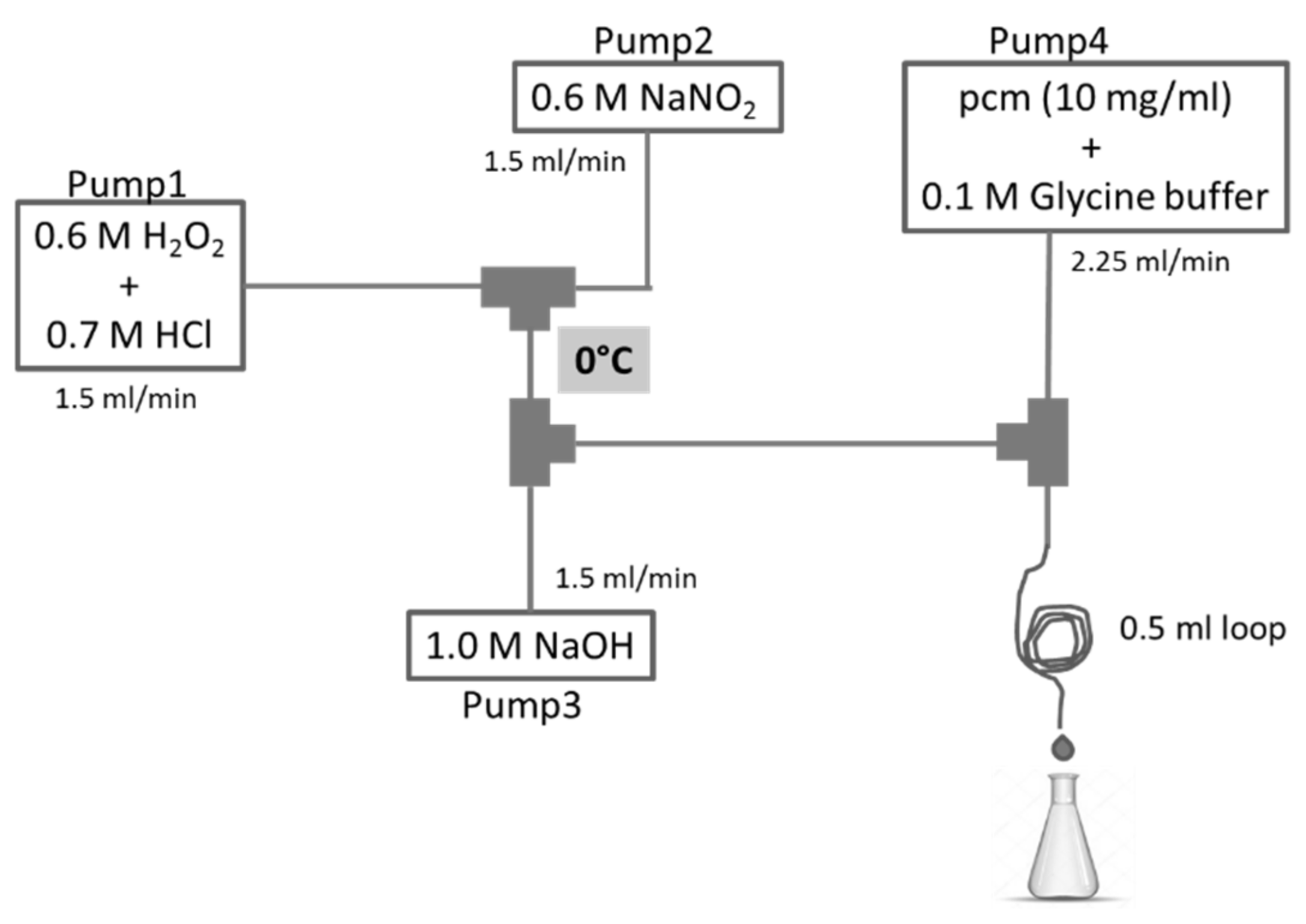 Biomolecules 10 01537 g001