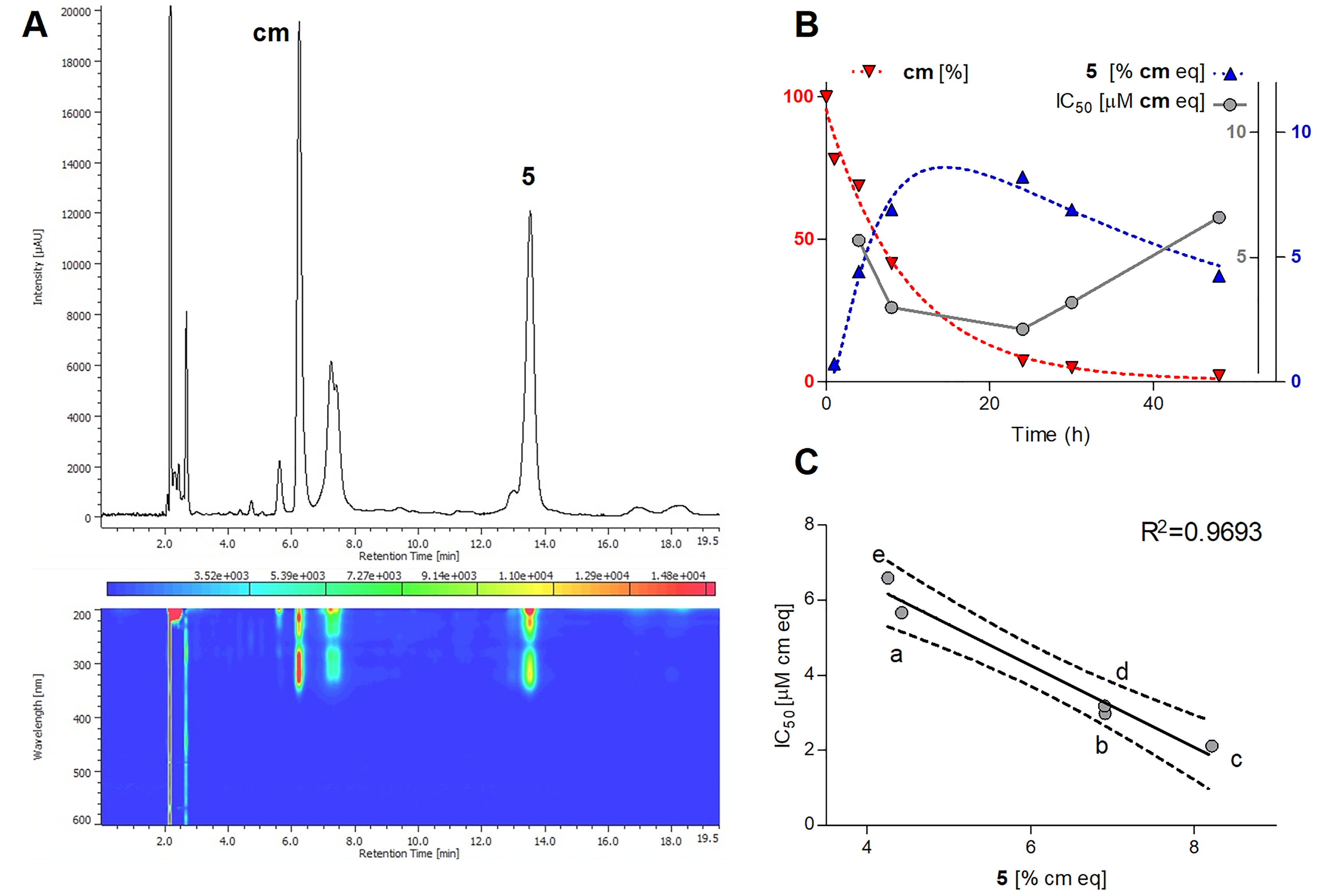 Biomolecules 10 01537 g003