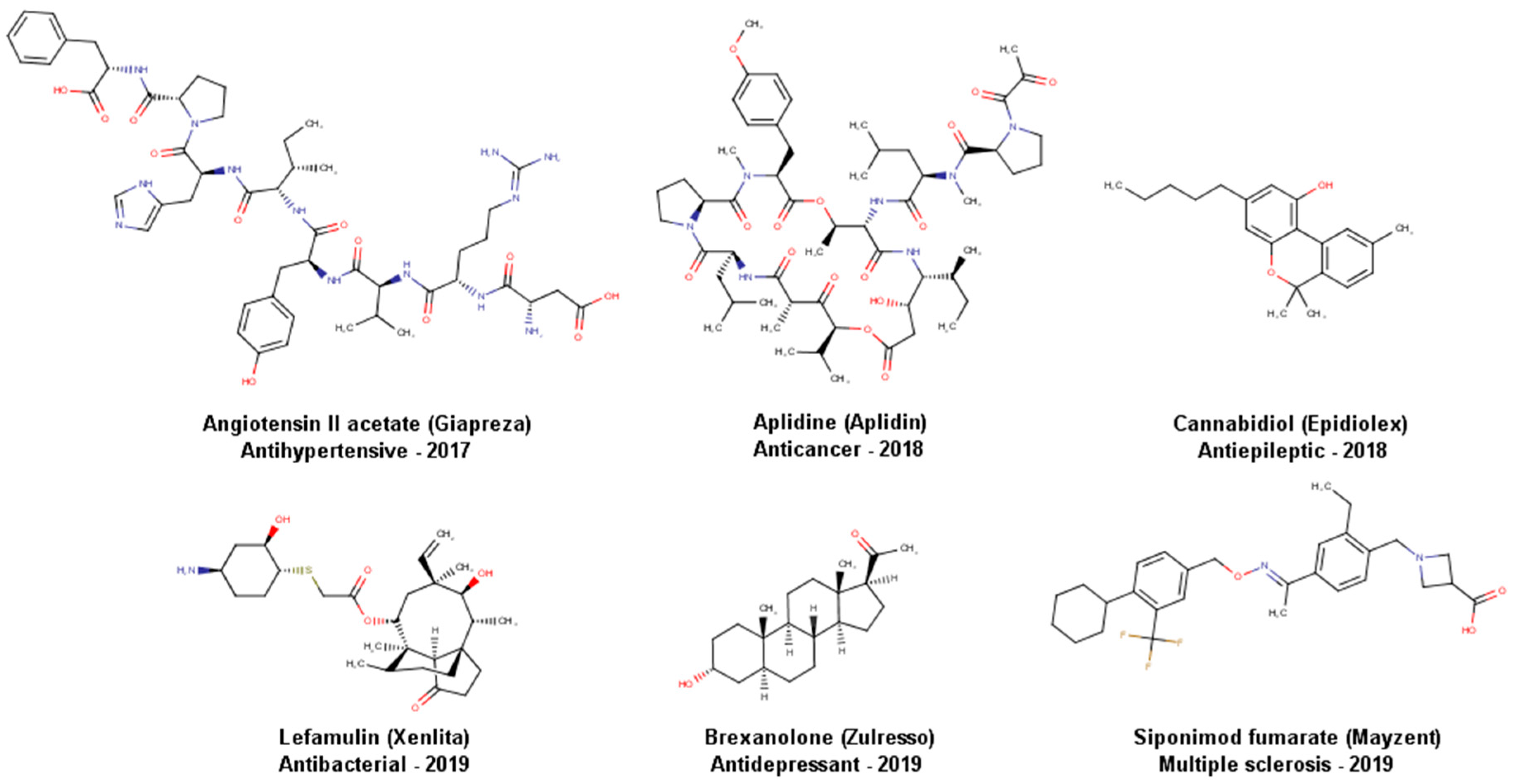 Biomolecules 10 01566 g001