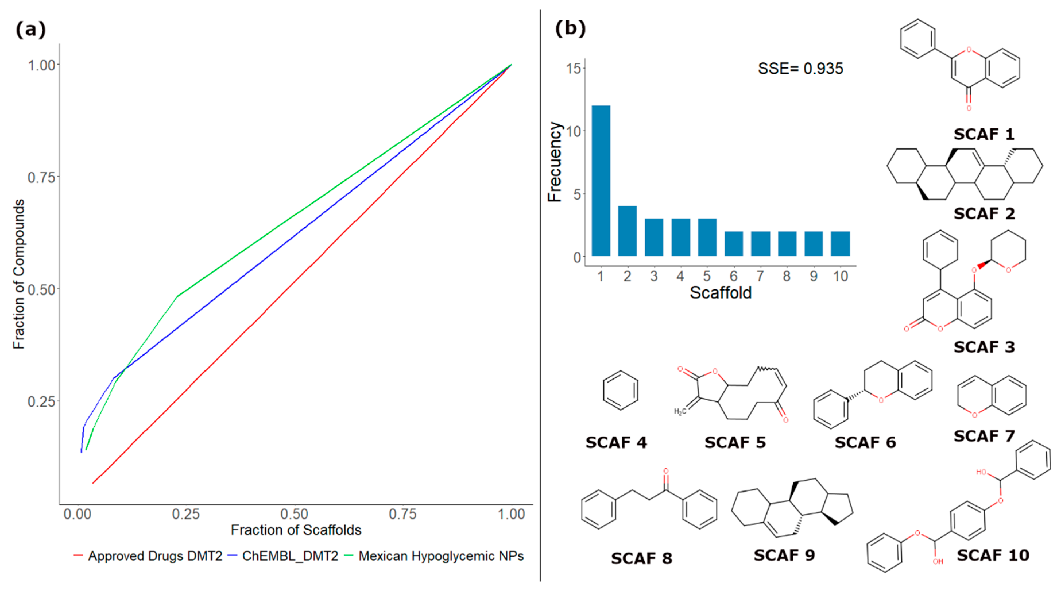 Biomolecules 10 01566 g002