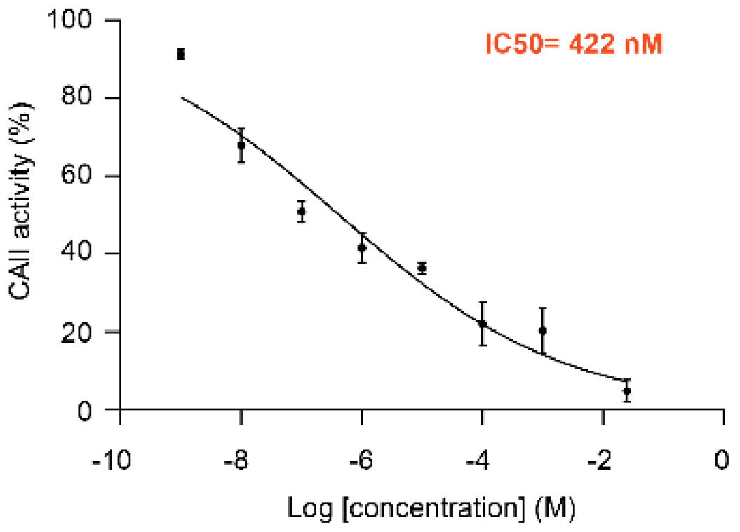 Biomolecules 10 01570 g002