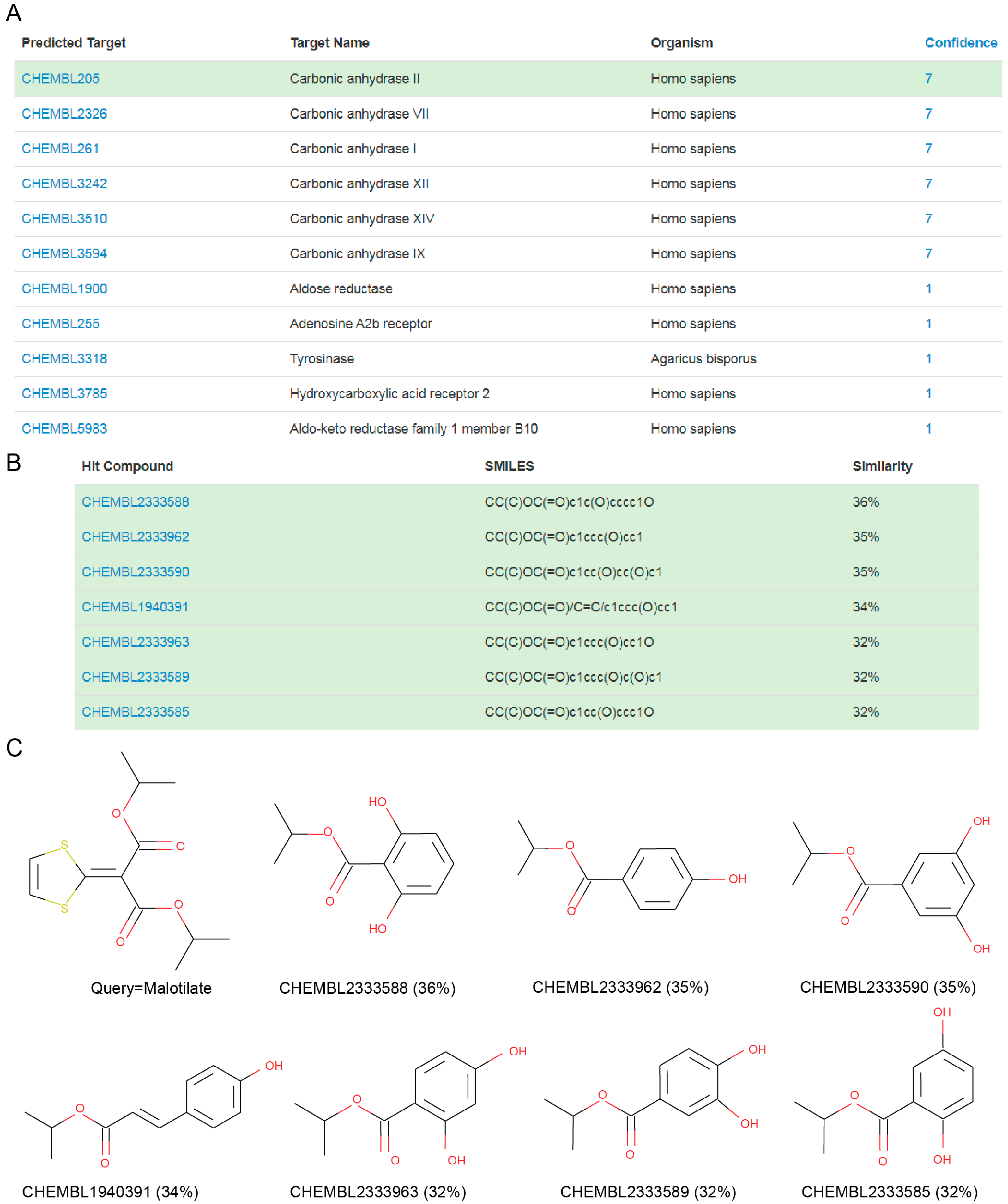 Biomolecules 10 01570 g003