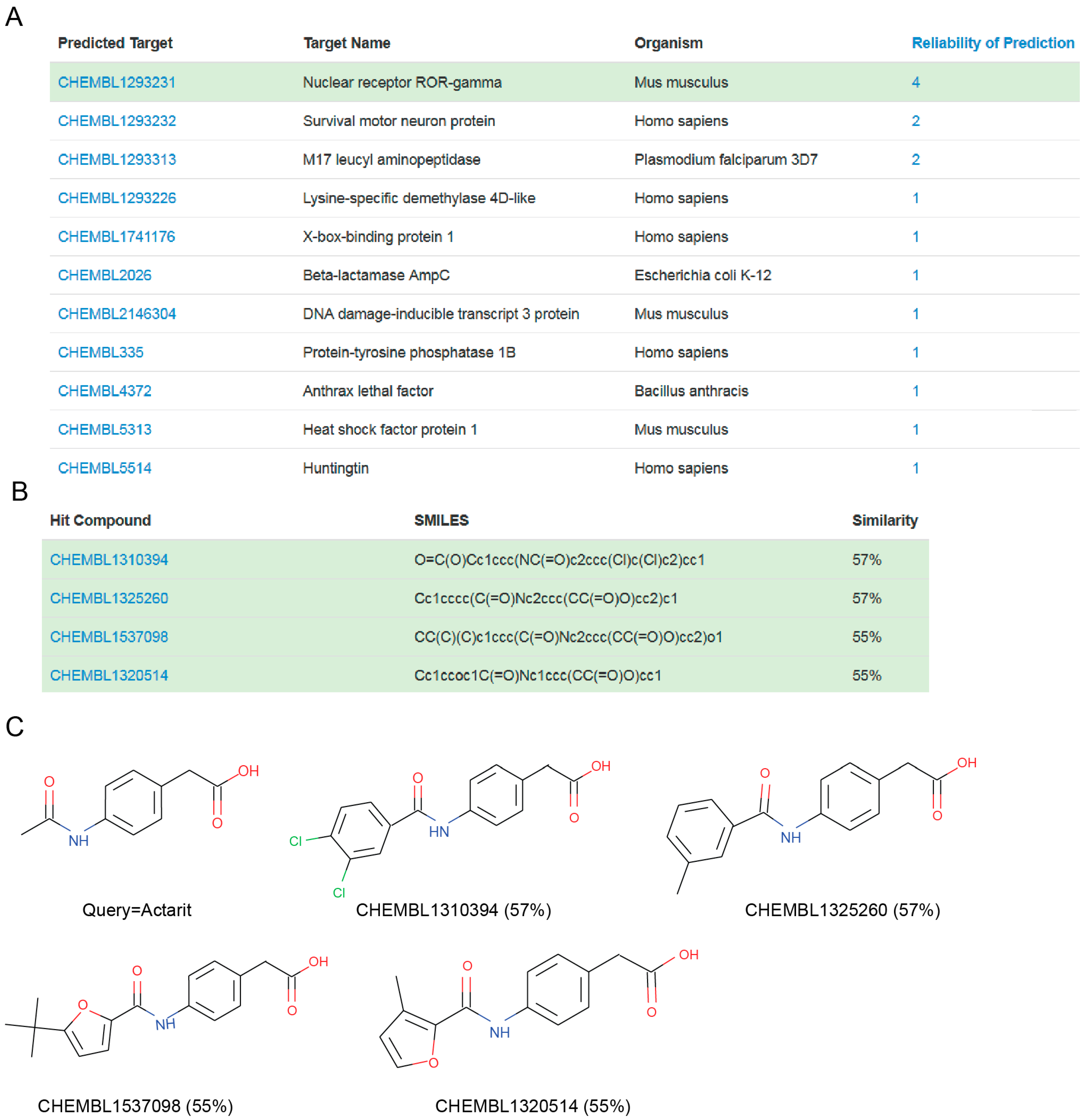 Biomolecules 10 01570 g005