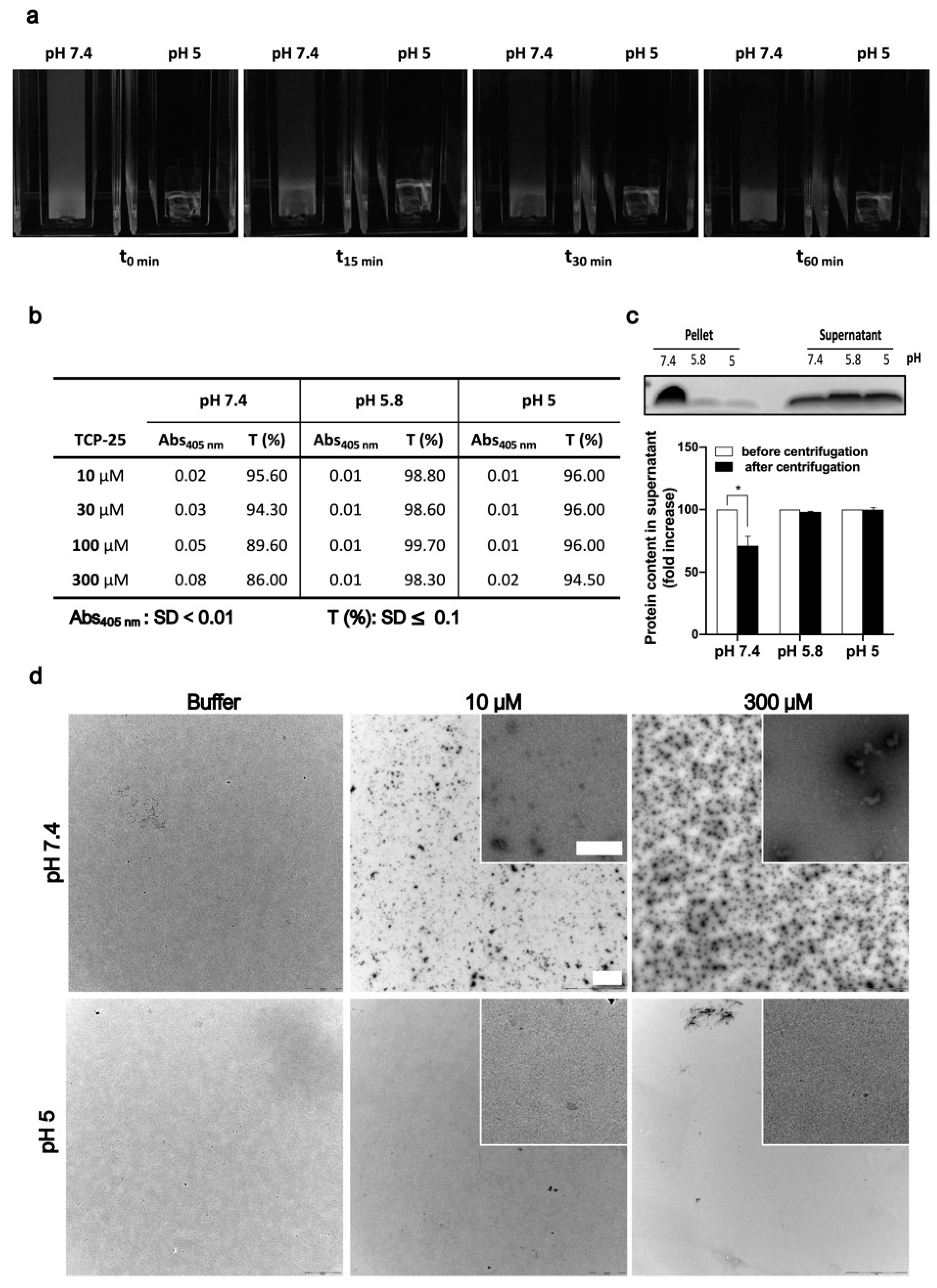 Biomolecules 10 01572 g001 Biomolecules 10 01572 g001