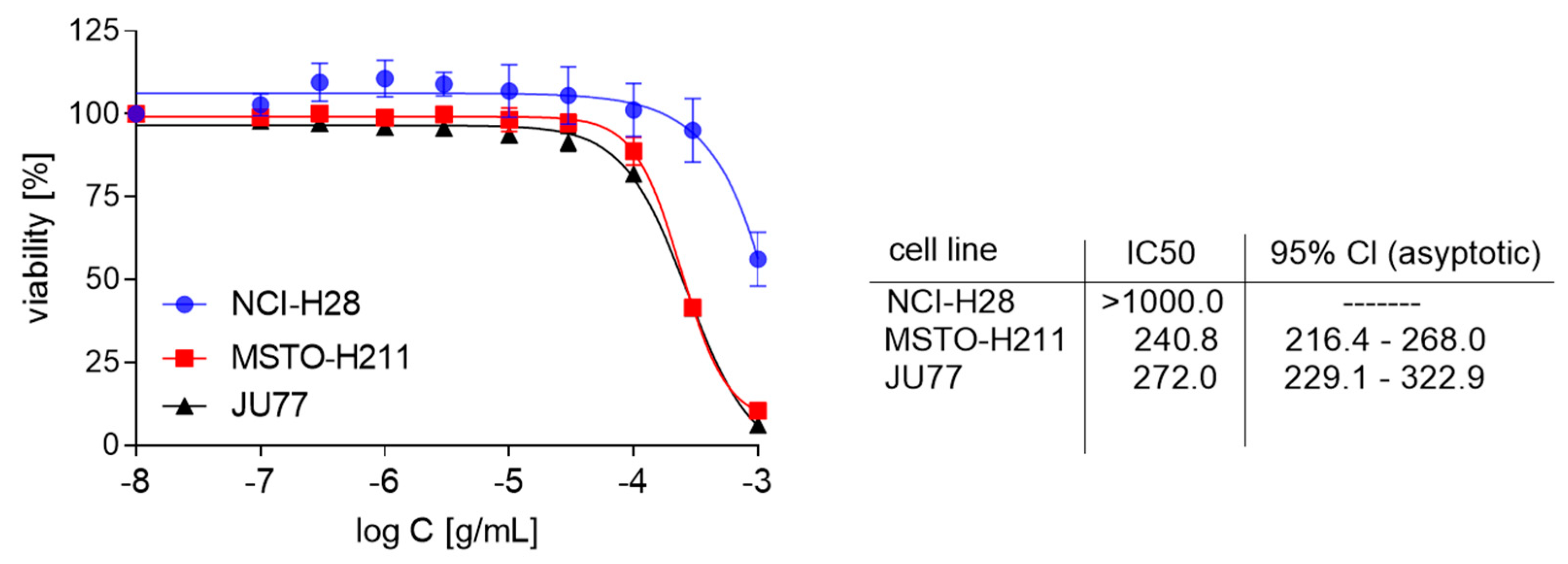Biomolecules 10 01574 g002 Biomolecules 10 01574 g002