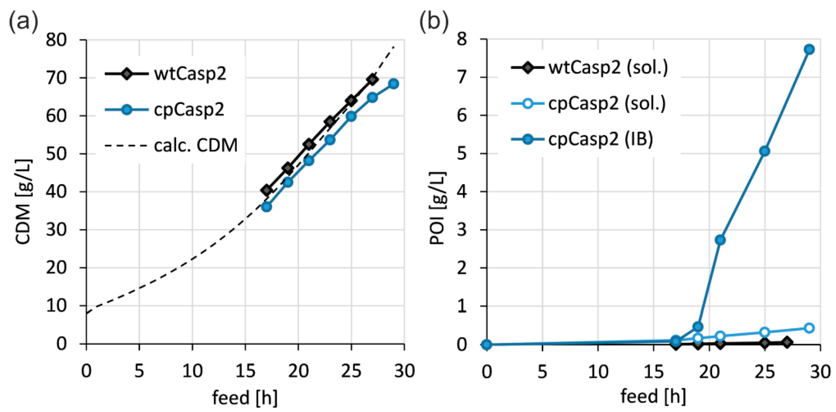 Biomolecules 10 01592 g002