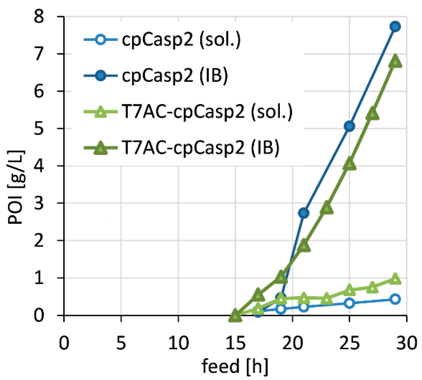 Biomolecules 10 01592 g003