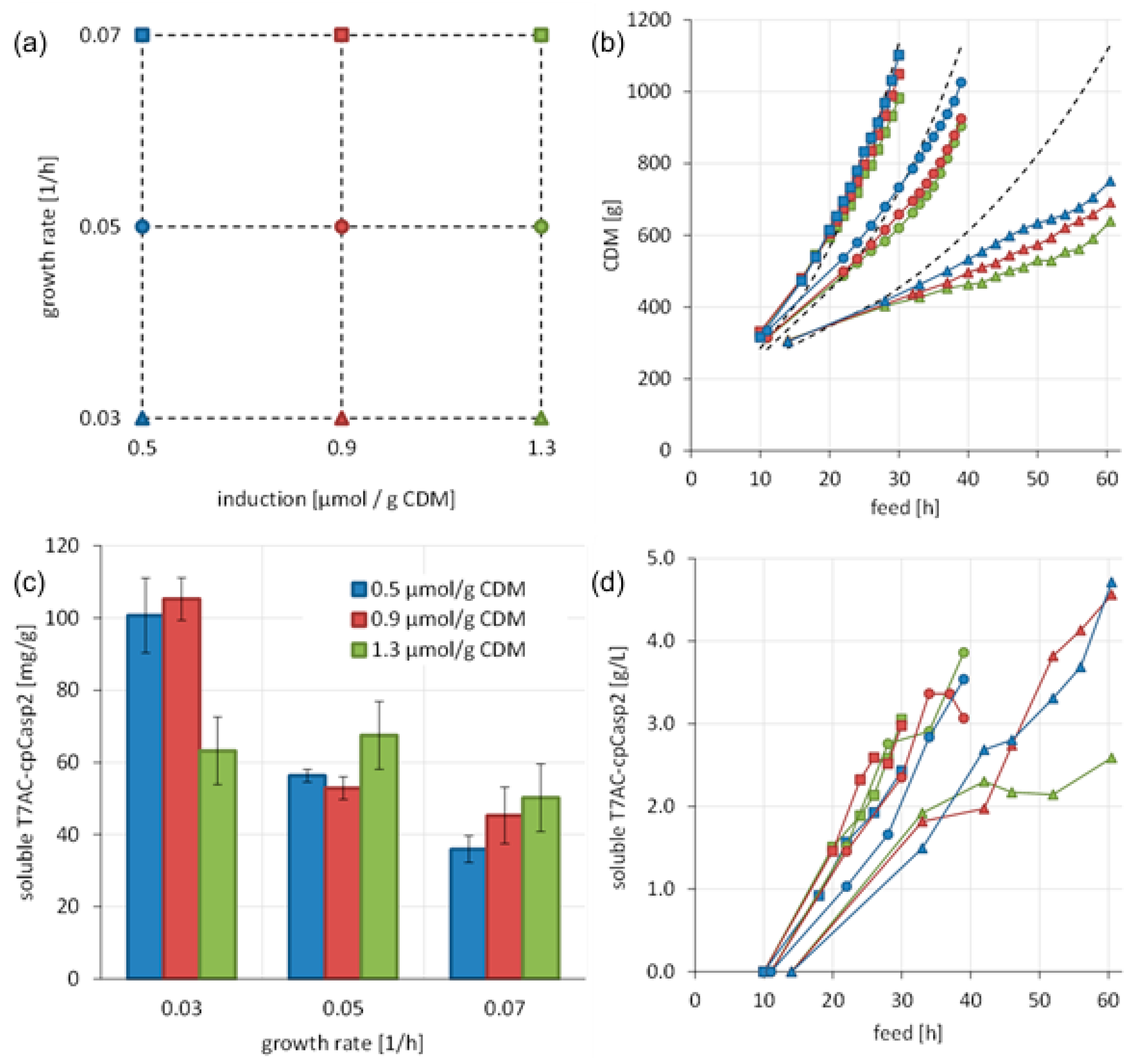 Biomolecules 10 01592 g004