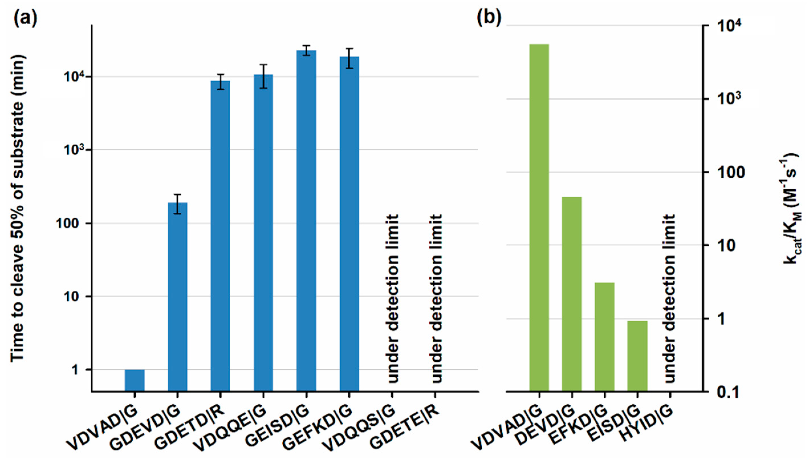 Biomolecules 10 01592 g007