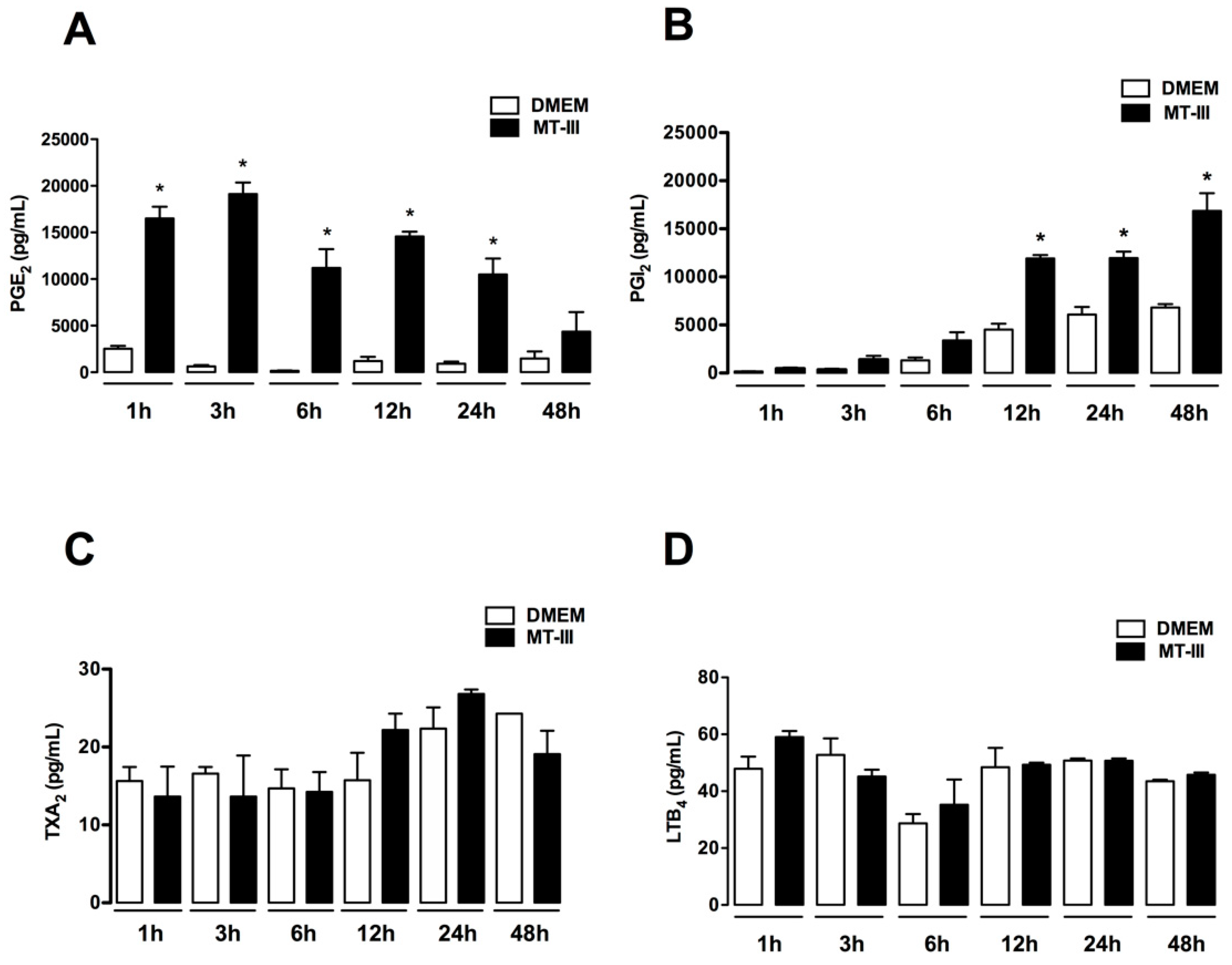 Biomolecules 10 01593 g001 Biomolecules 10 01593 g001