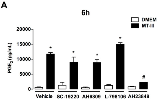 Biomolecules 10 01593 g005a Biomolecules 10 01593 g005a