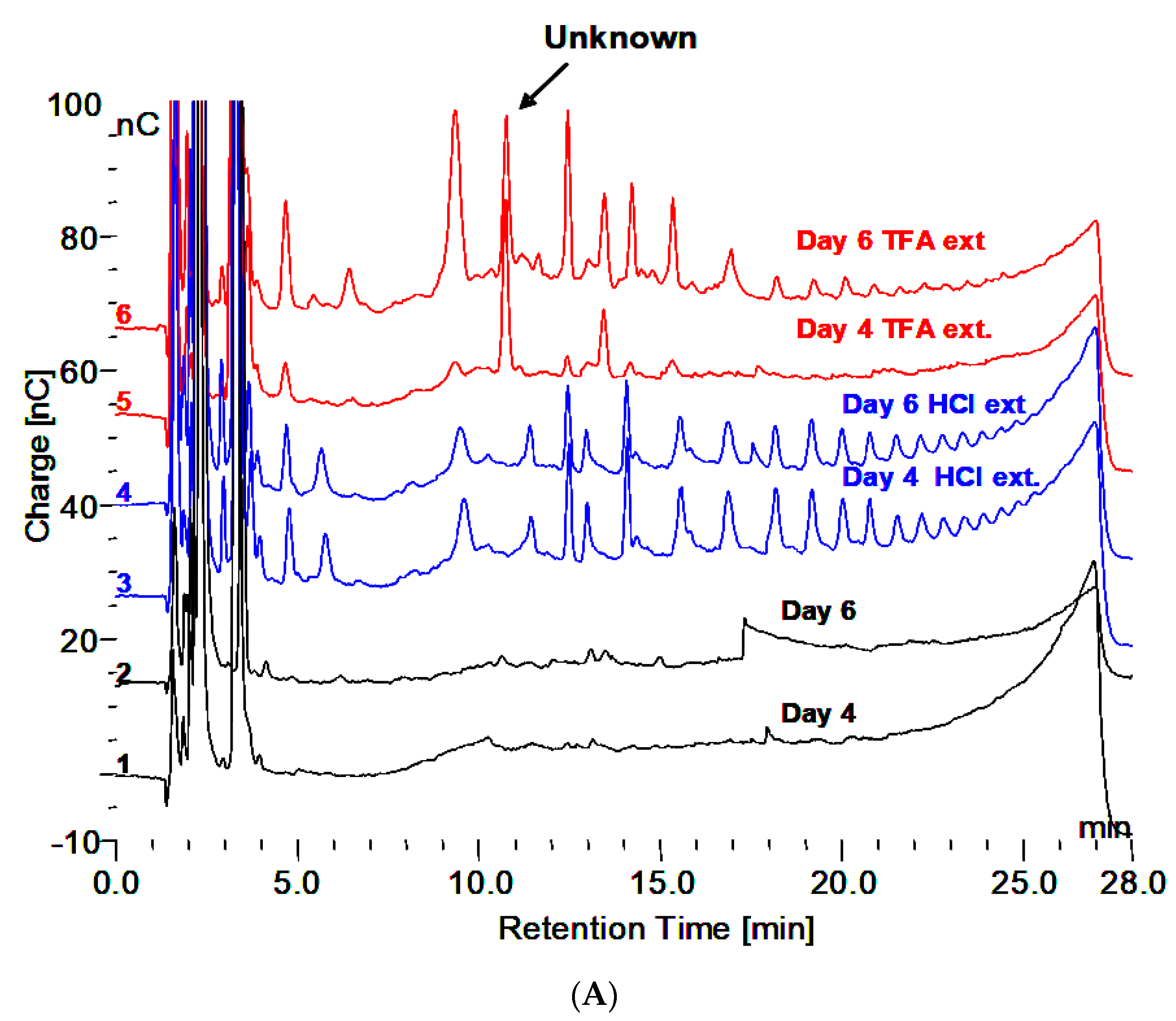 Biomolecules 10 01613 g001a