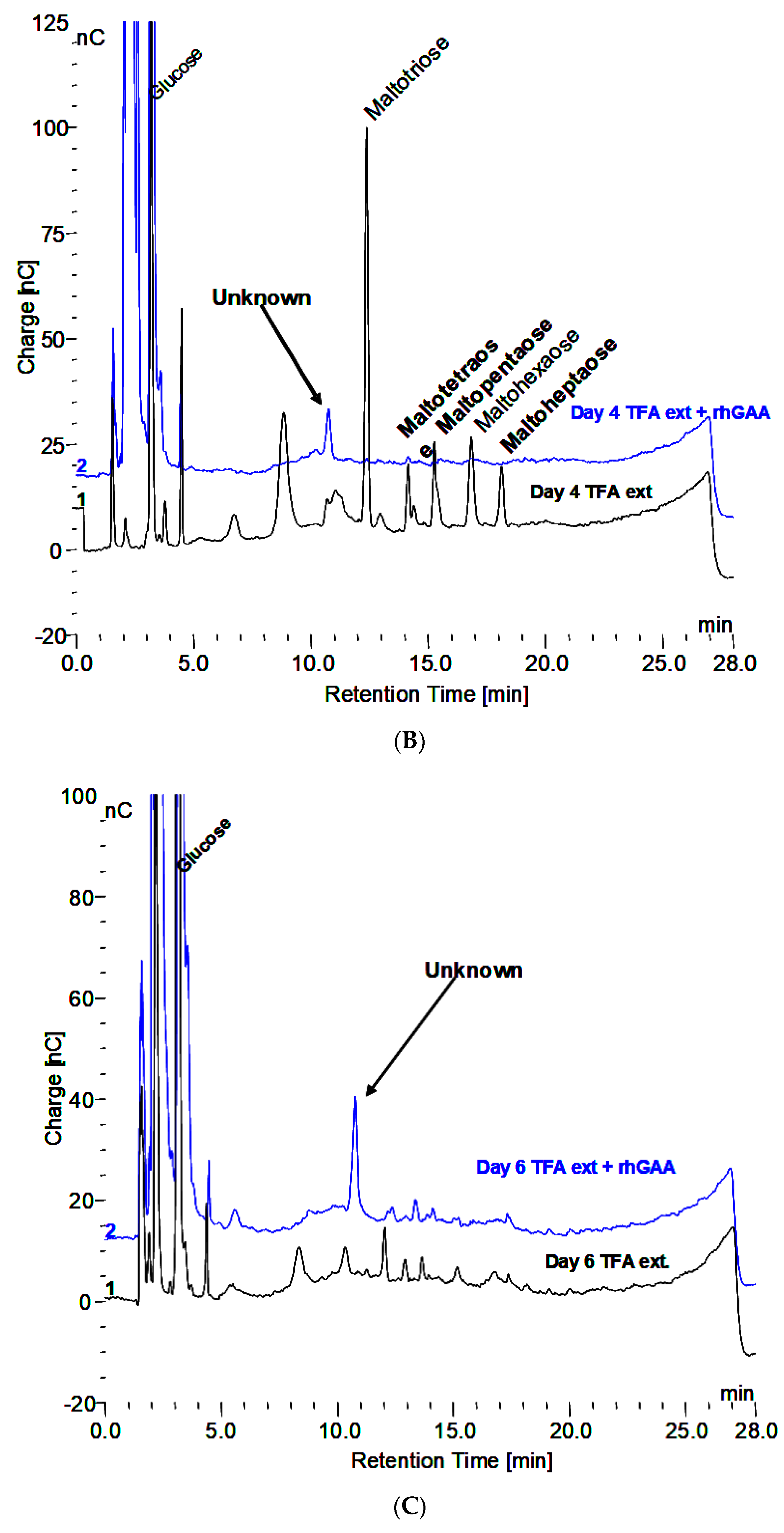 Biomolecules 10 01613 g001b