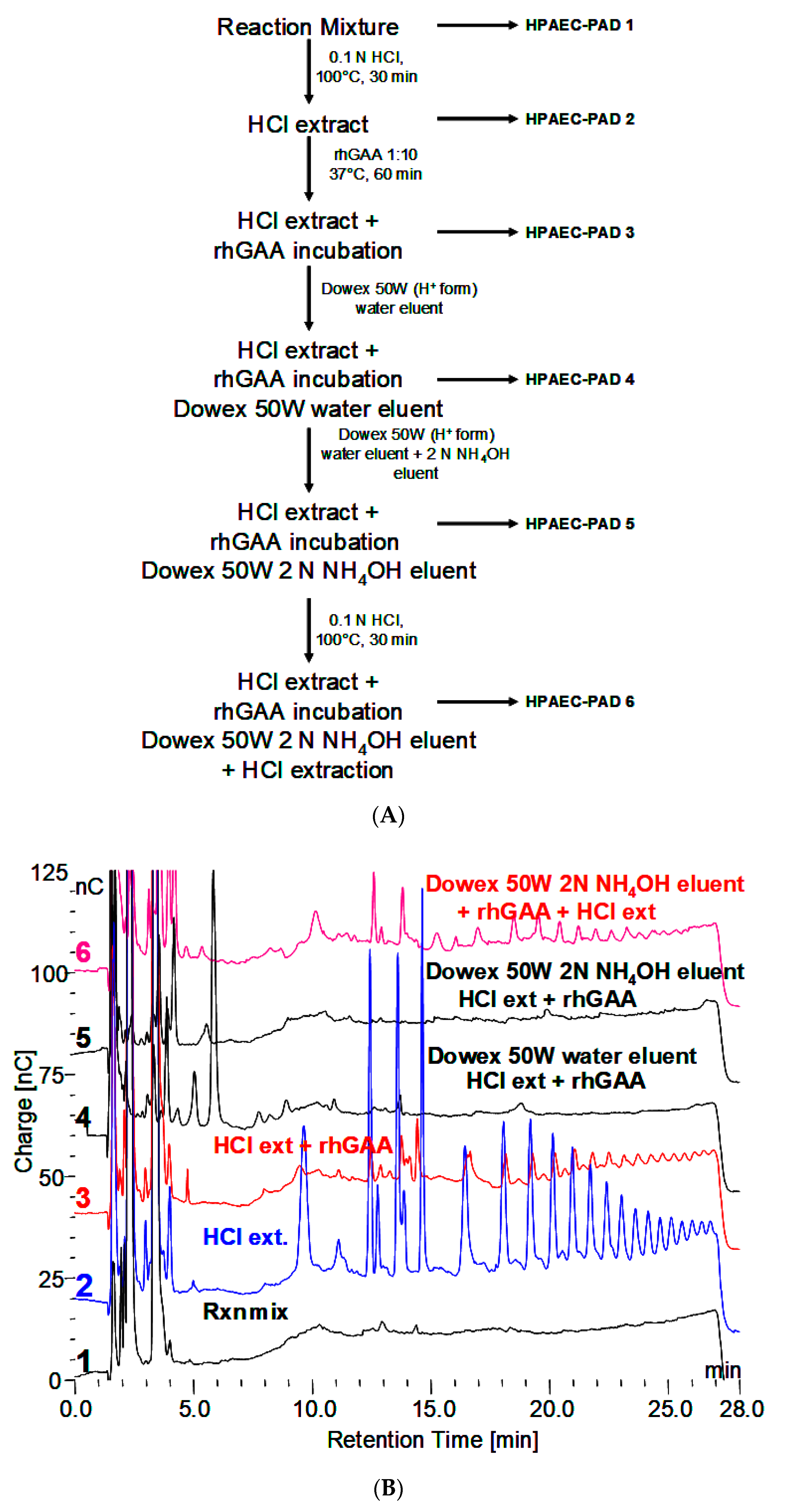Biomolecules 10 01613 g002