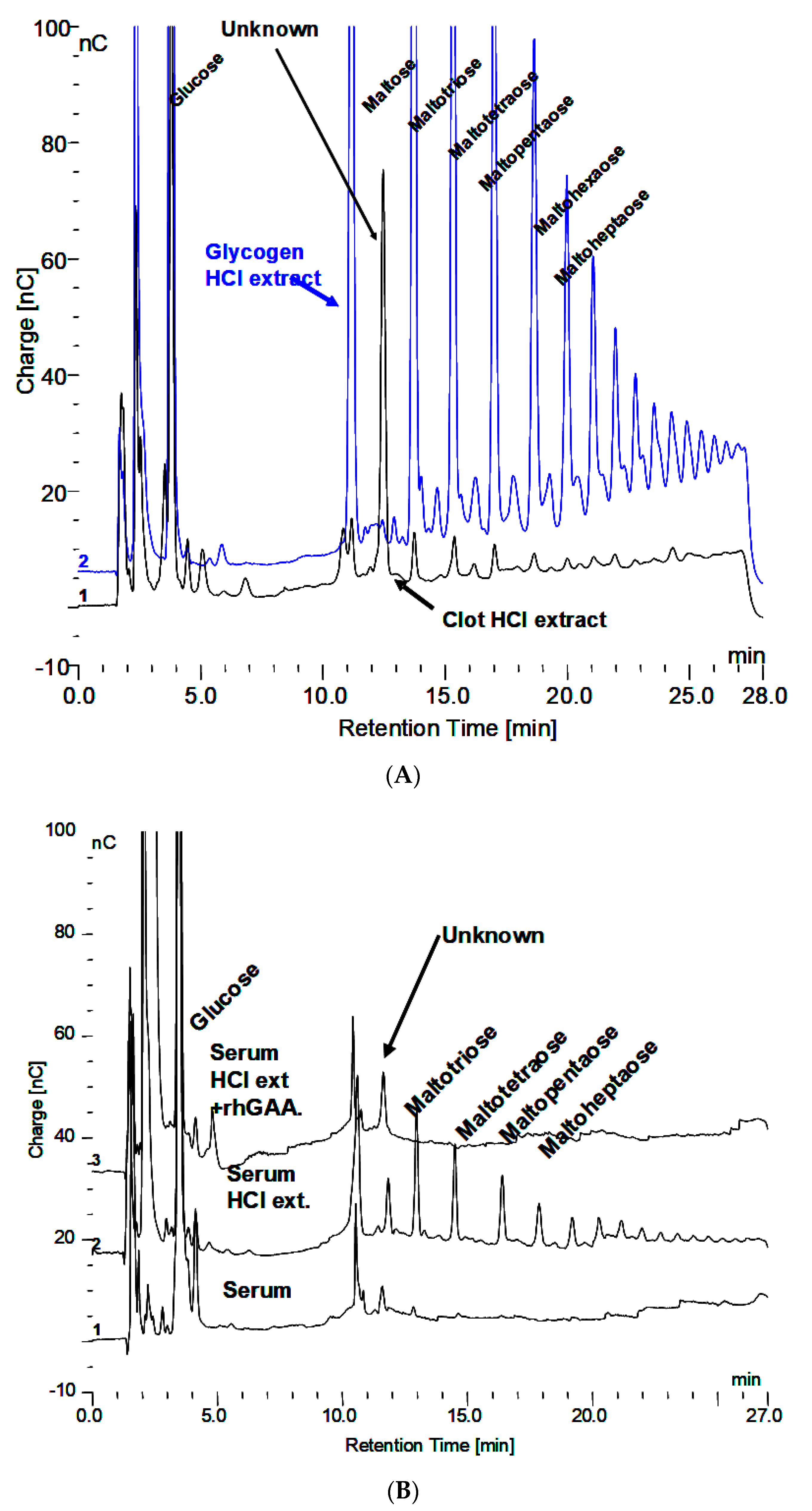 Biomolecules 10 01613 g003