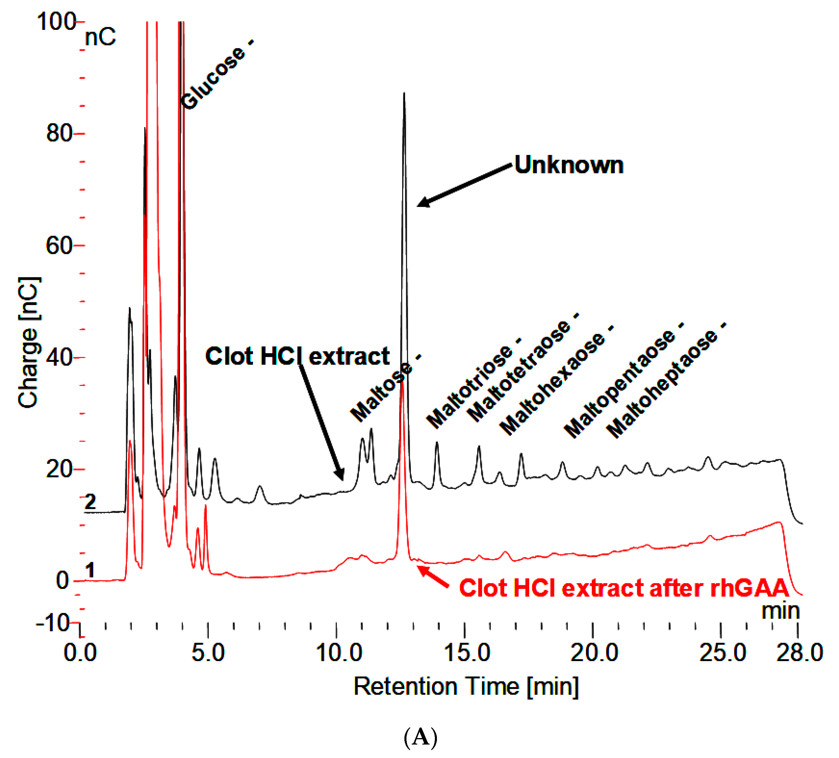 Biomolecules 10 01613 g004a