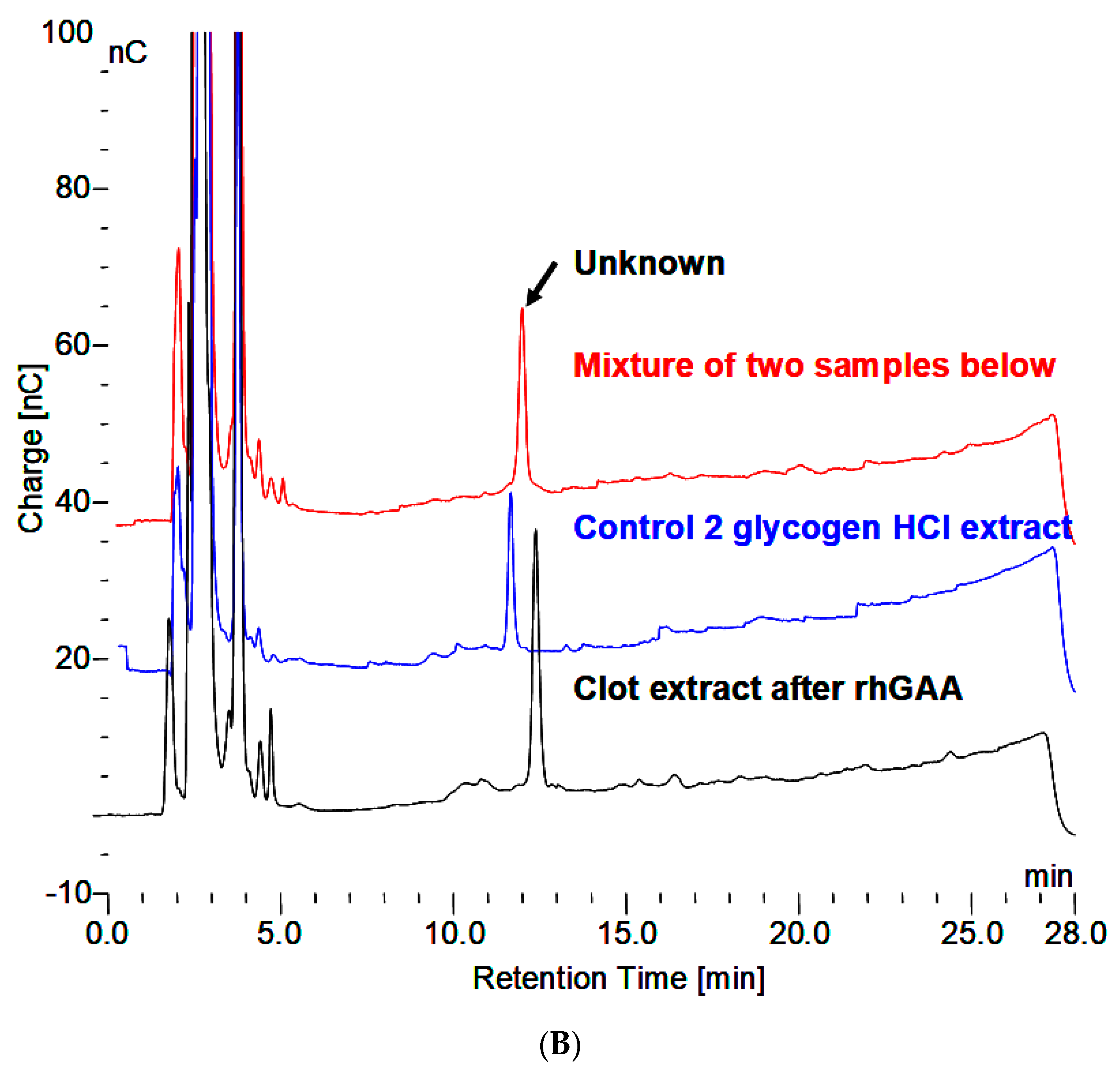 Biomolecules 10 01613 g004b