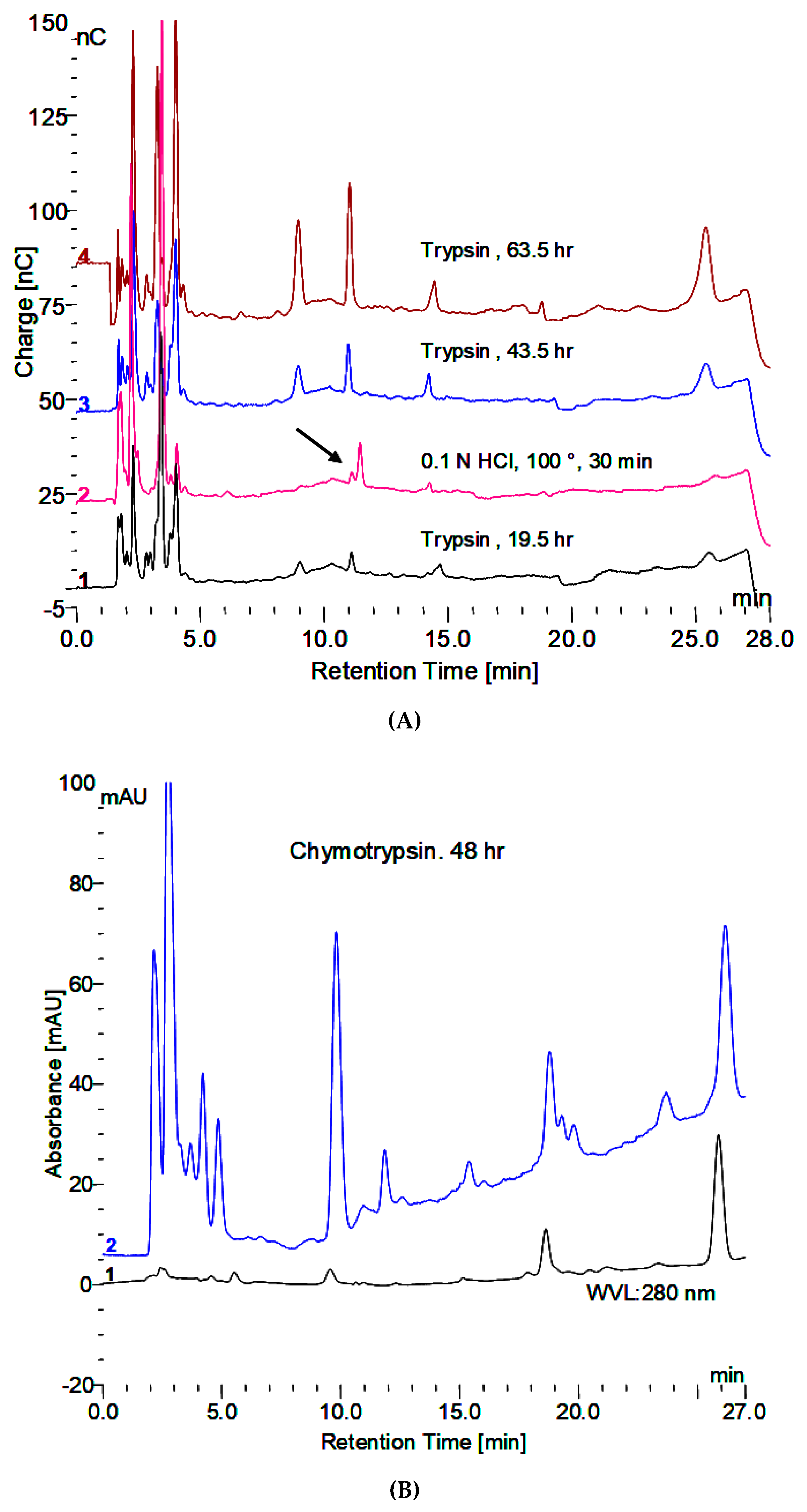 Biomolecules 10 01613 g005