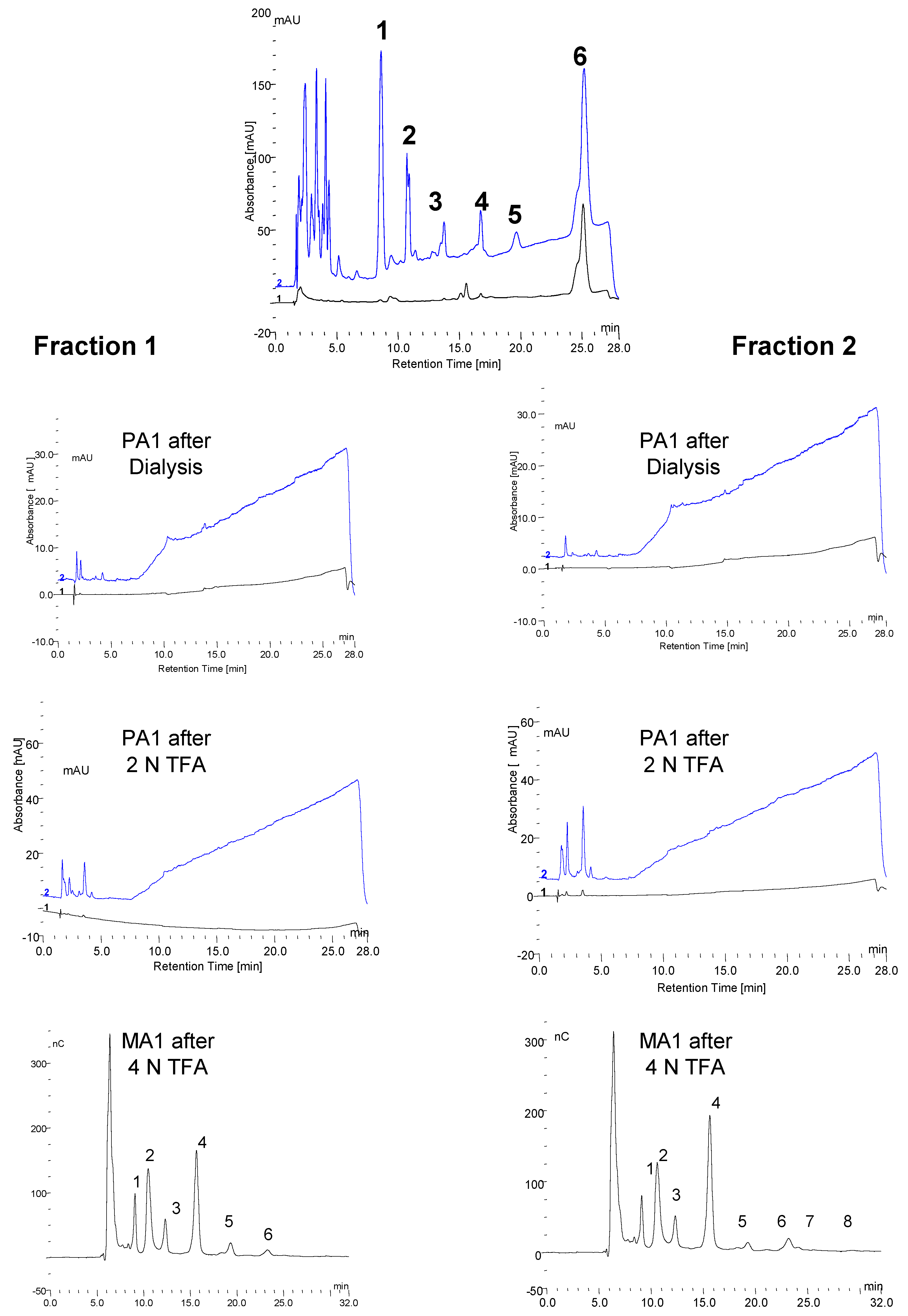 Biomolecules 10 01613 g006