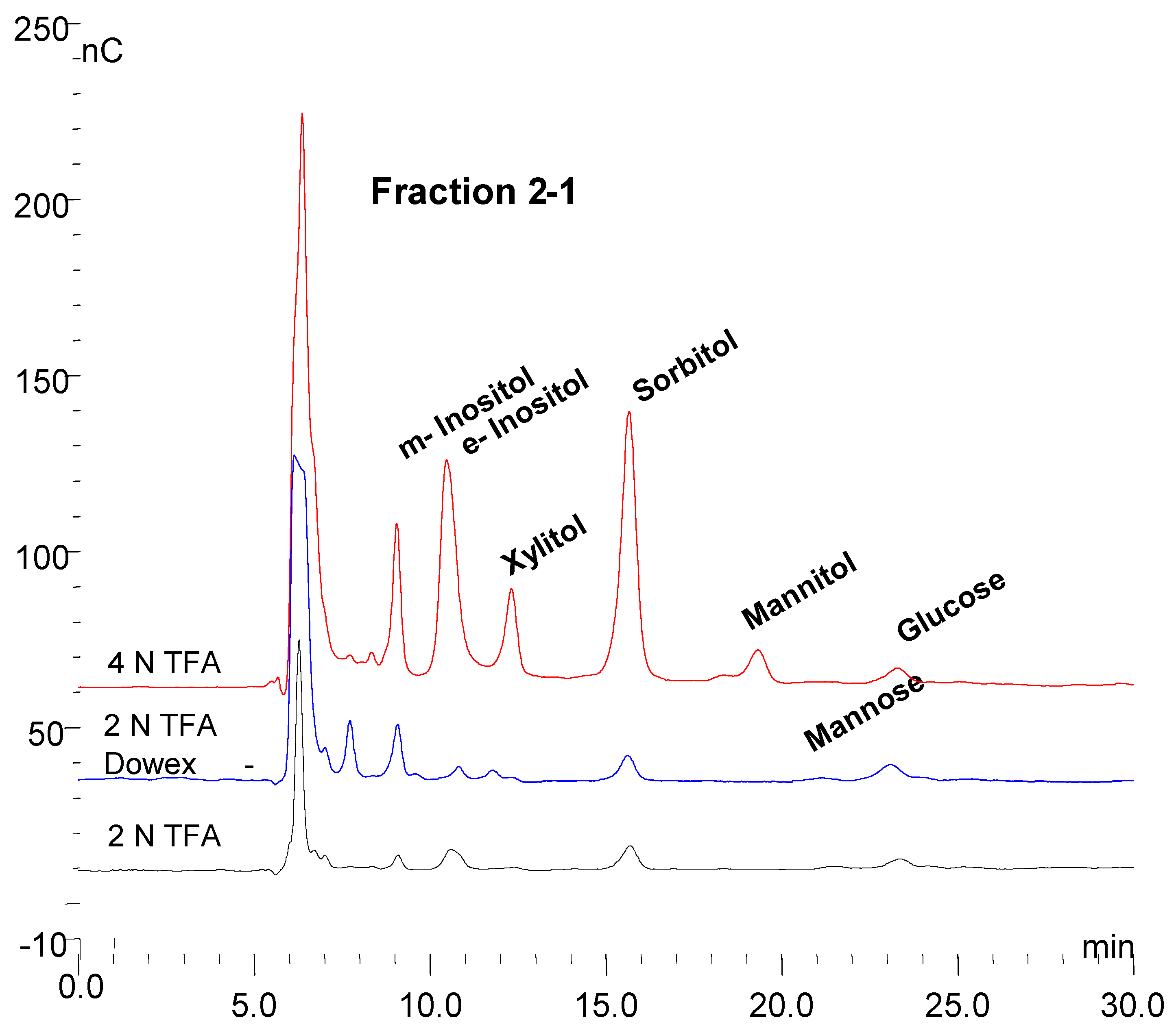 Biomolecules 10 01613 g007