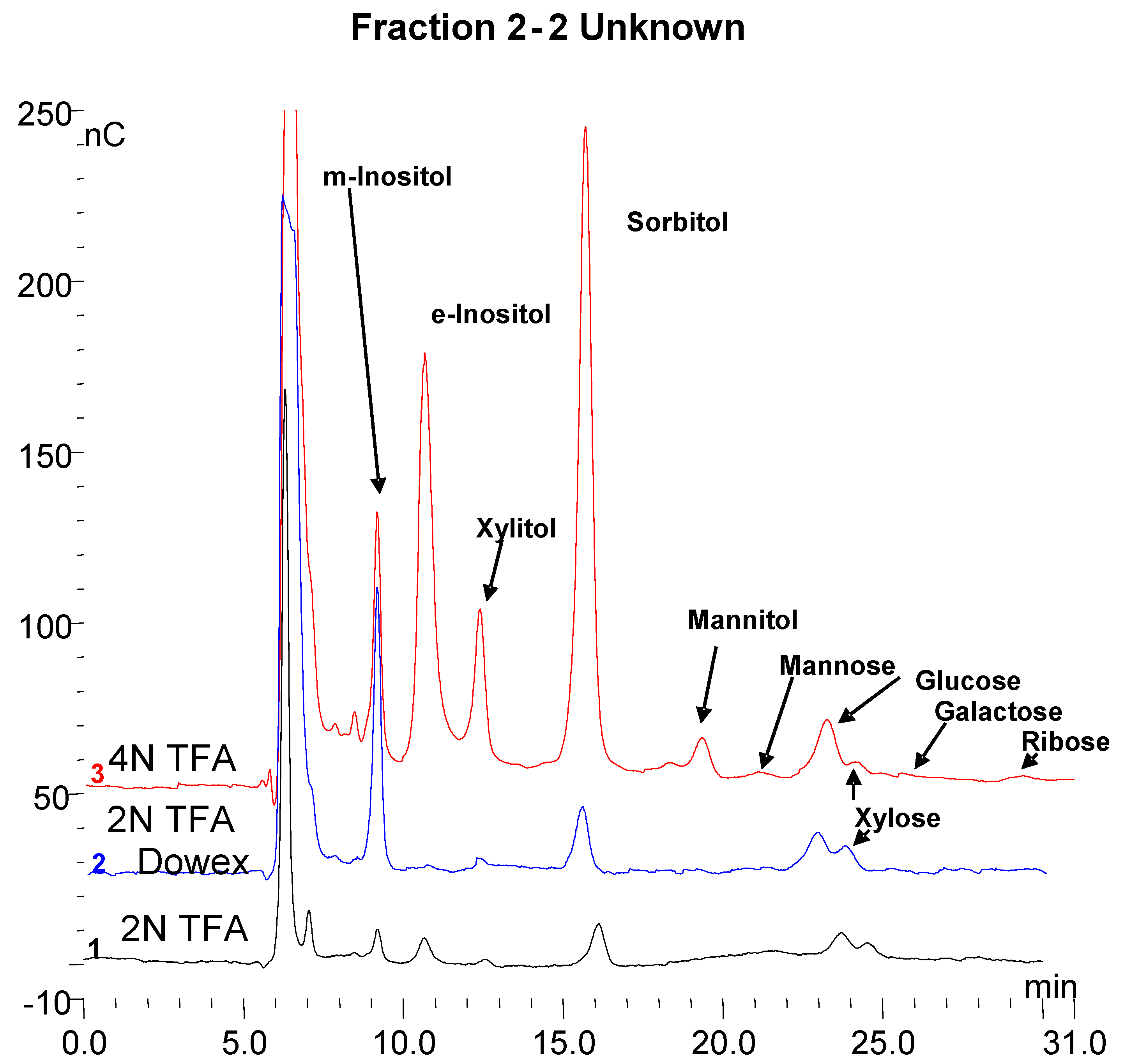 Biomolecules 10 01613 g008