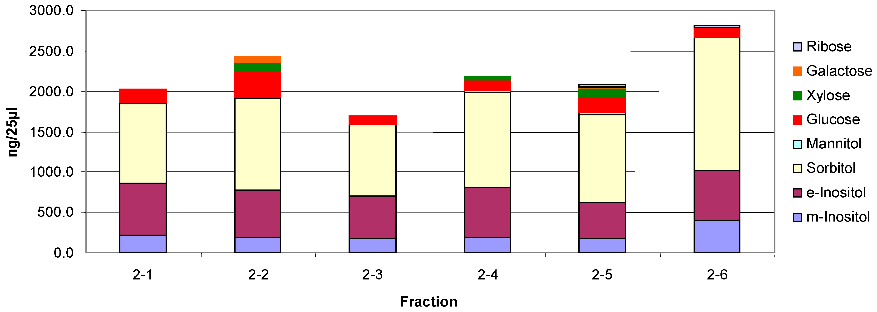 Biomolecules 10 01613 g009