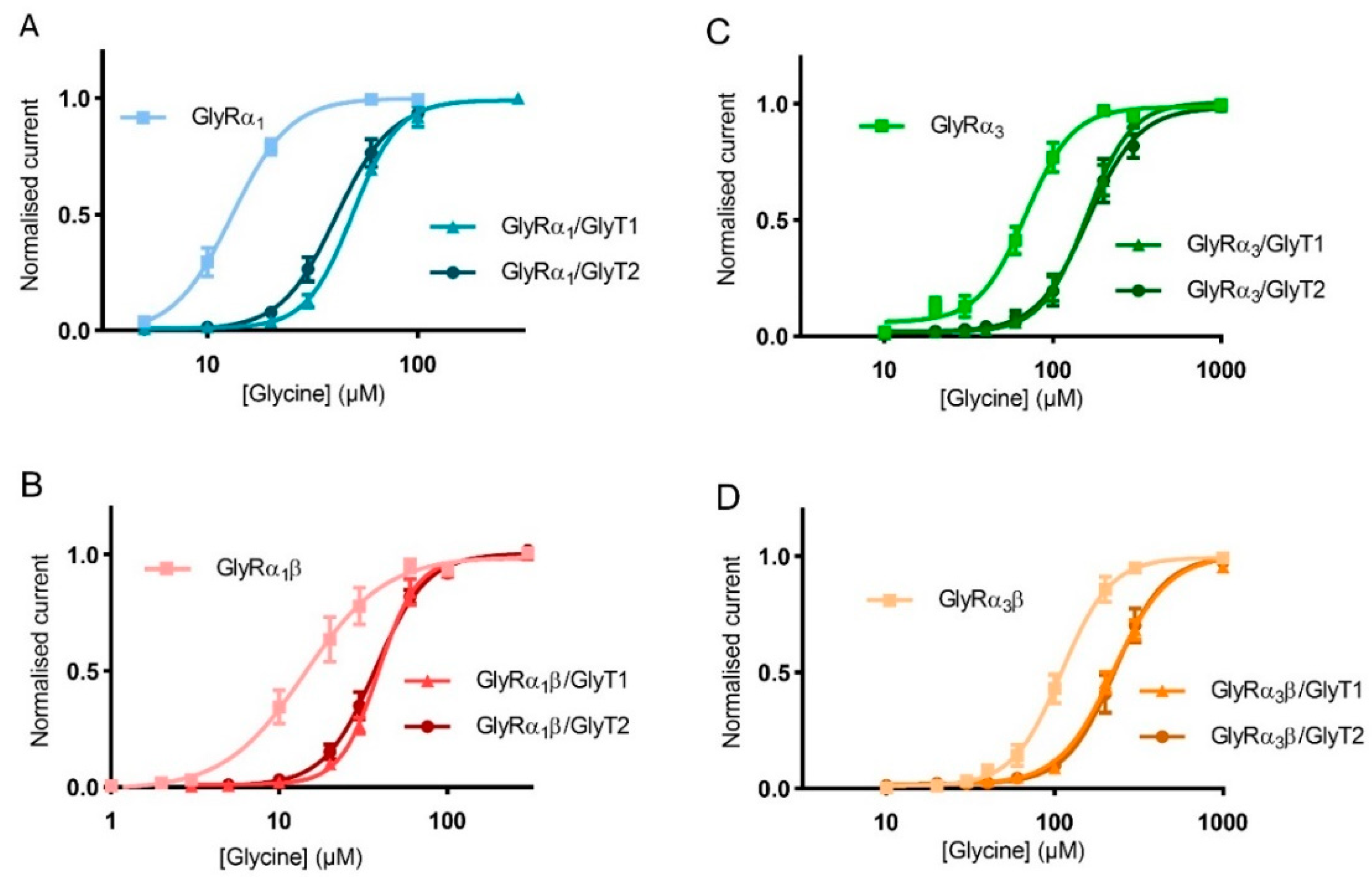 Biomolecules 10 01618 g006
