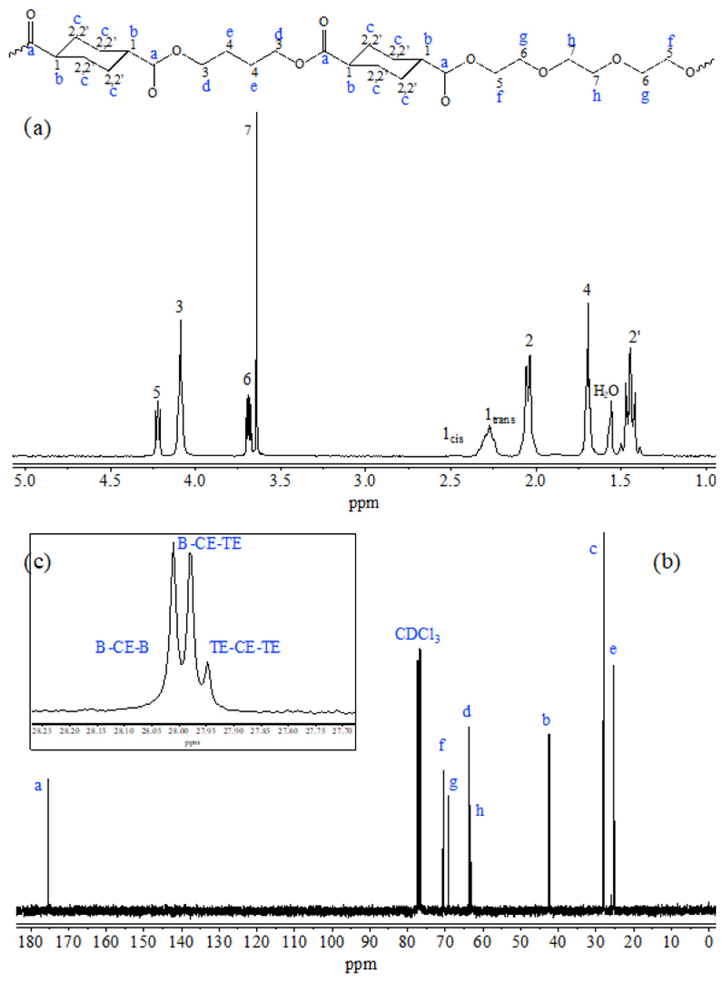 Biomolecules 10 01620 g001 Biomolecules 10 01620 g001