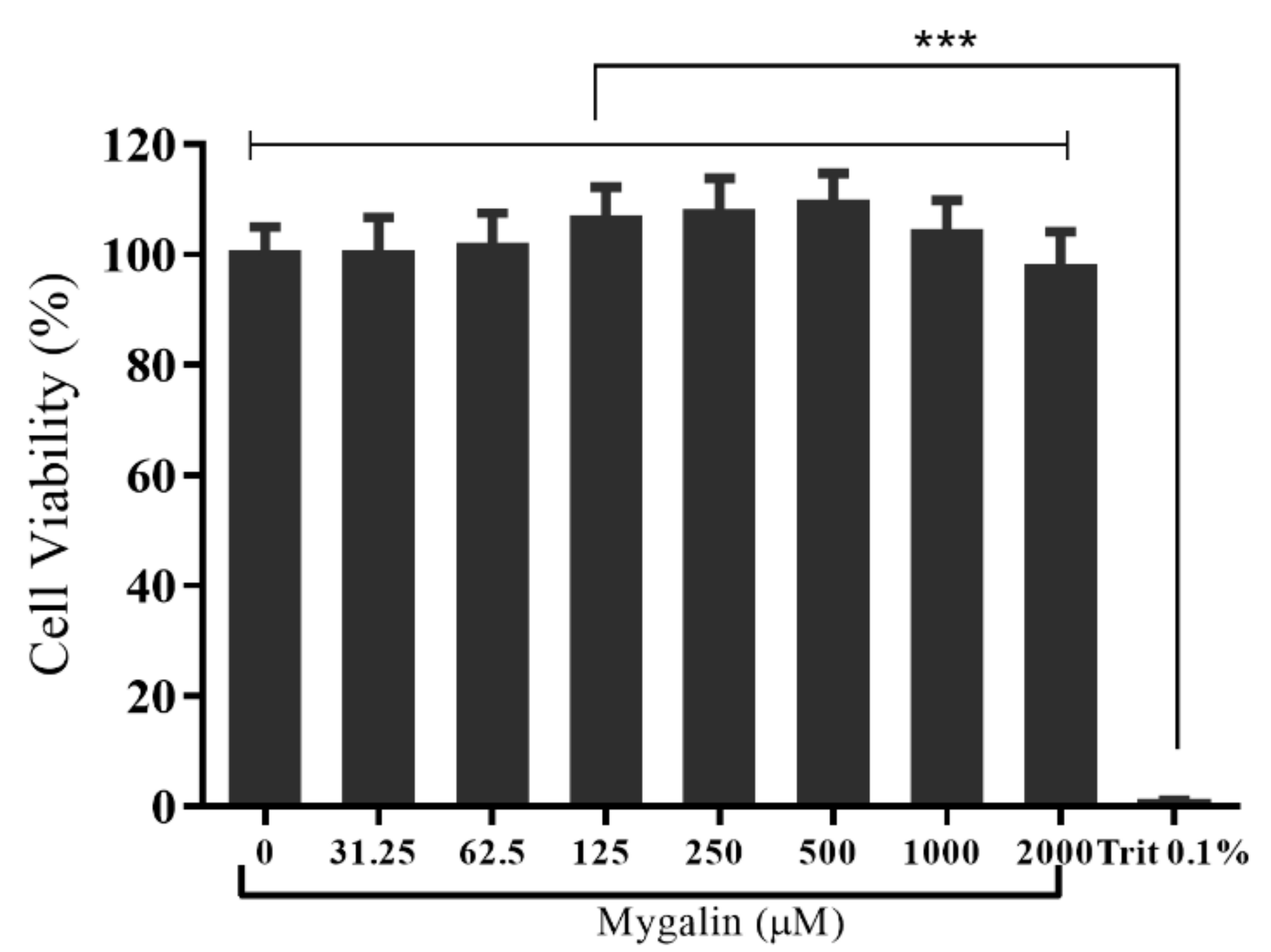 Biomolecules 10 01624 g003