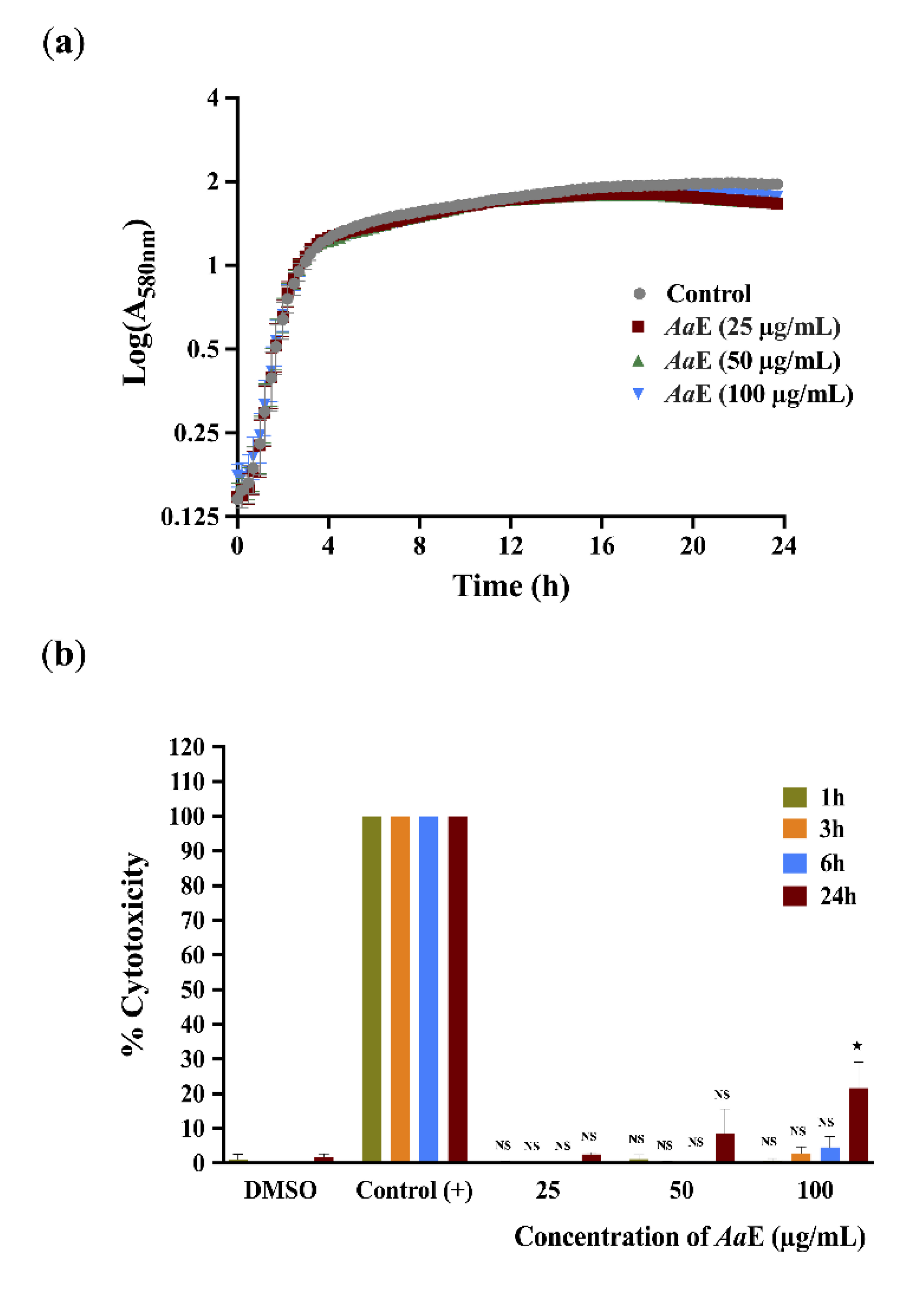 Biomolecules 10 01626 g004