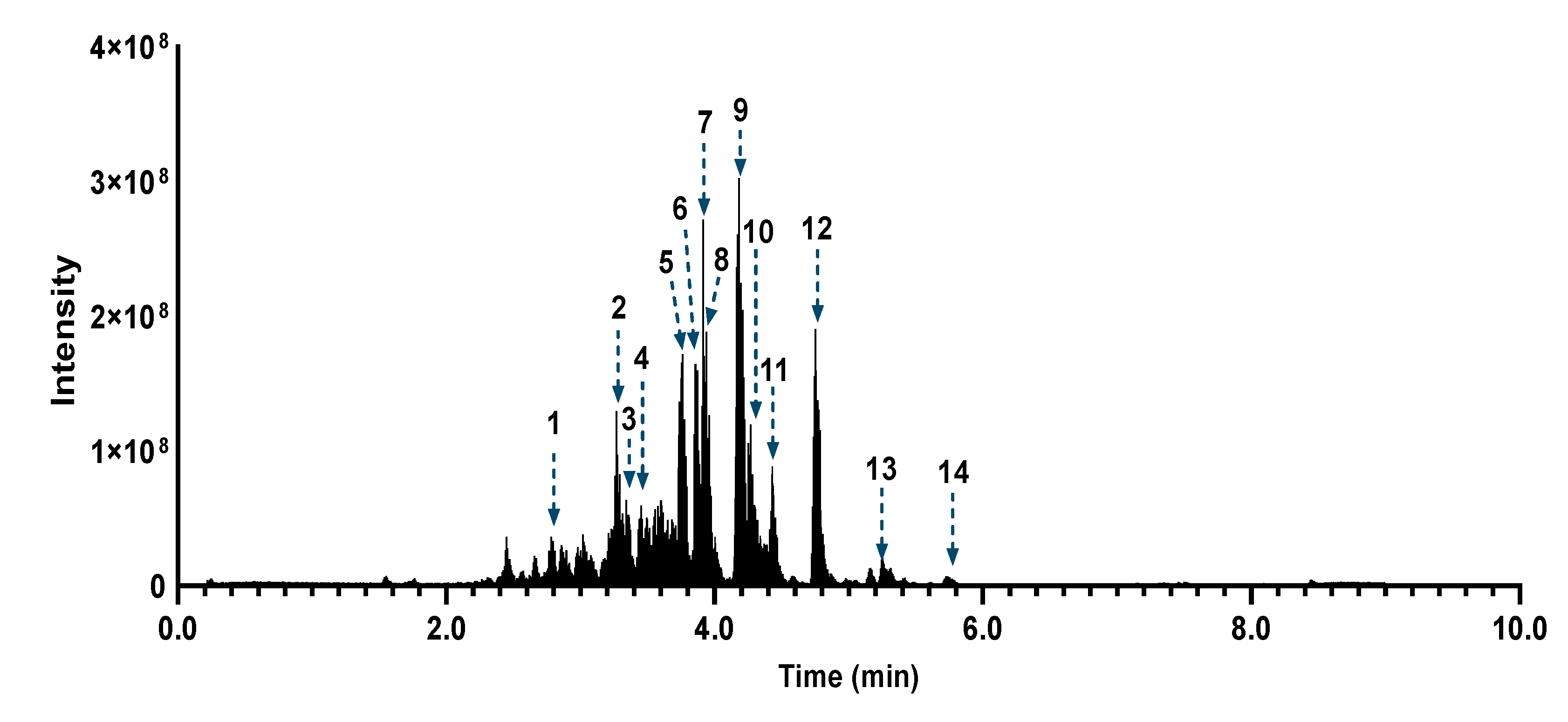 Biomolecules 10 01626 g006
